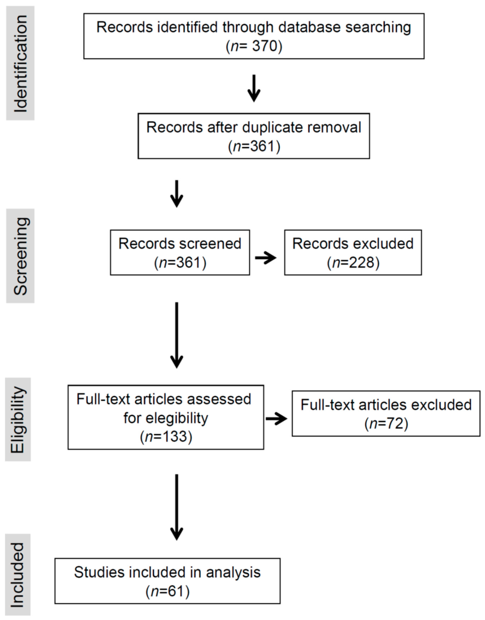 Square D Cc Overload Chart