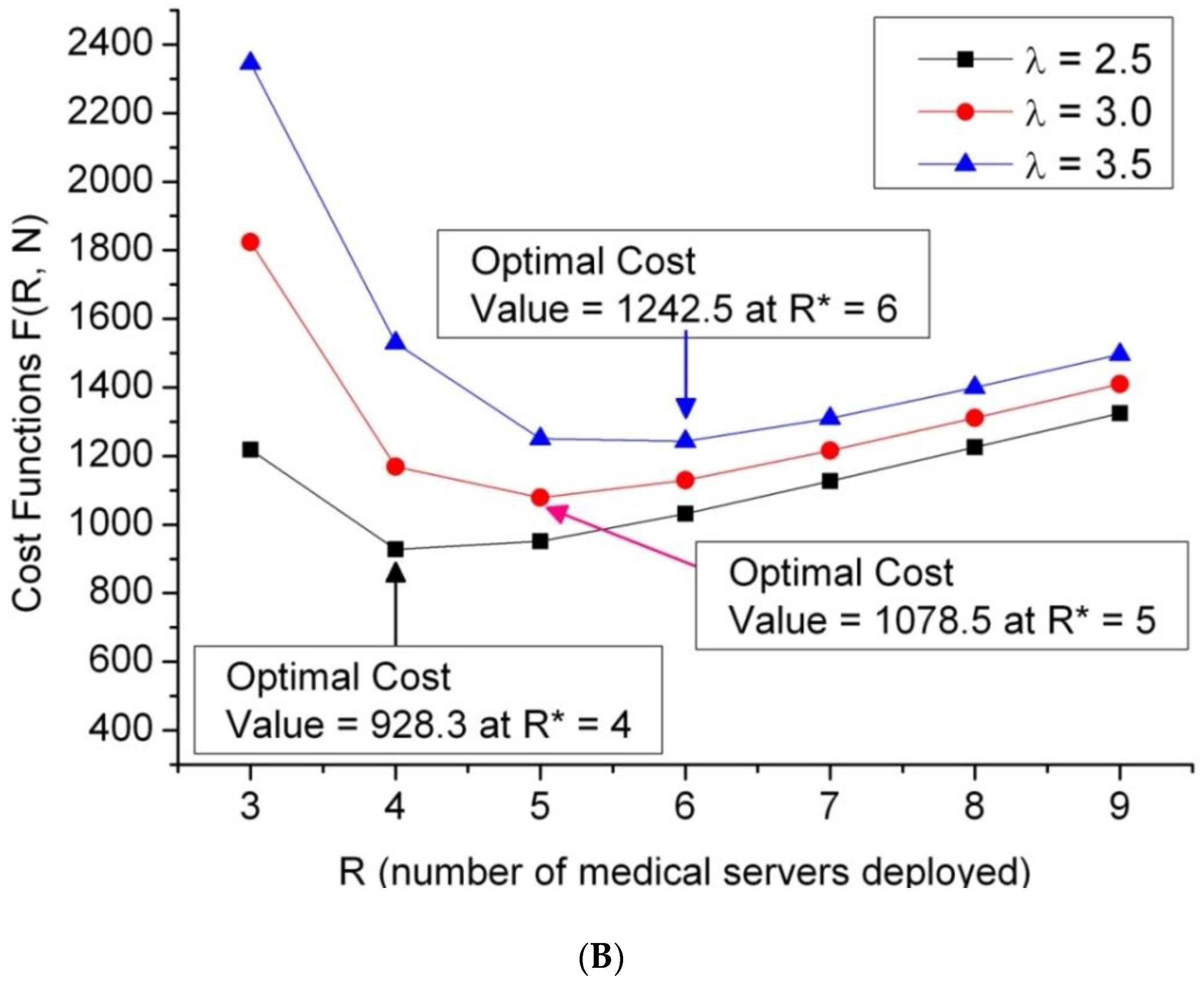 Jcm 08 02154 g006b Jcm 08 02154 g006b