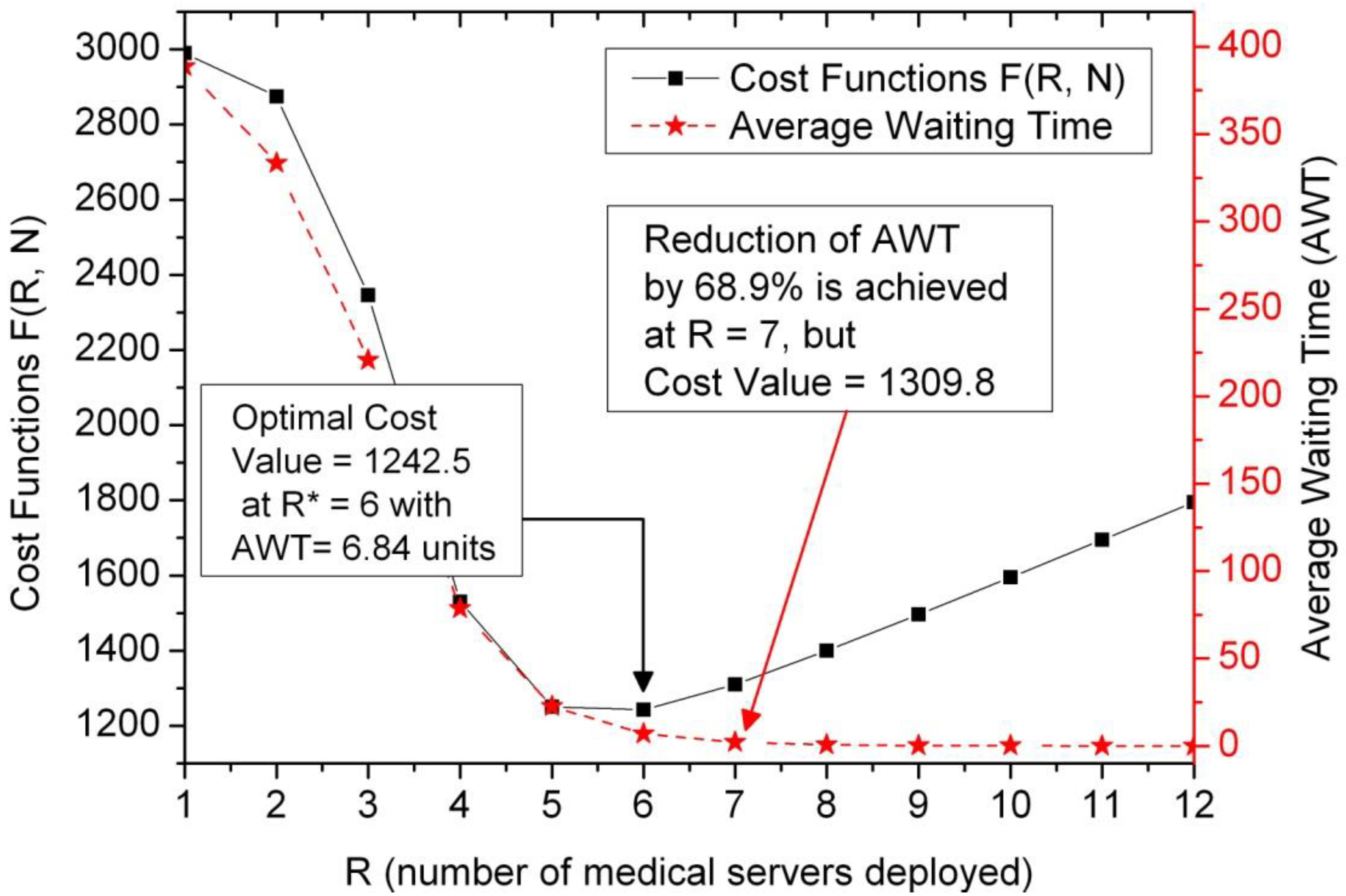 Jcm 08 02154 g007 Jcm 08 02154 g007