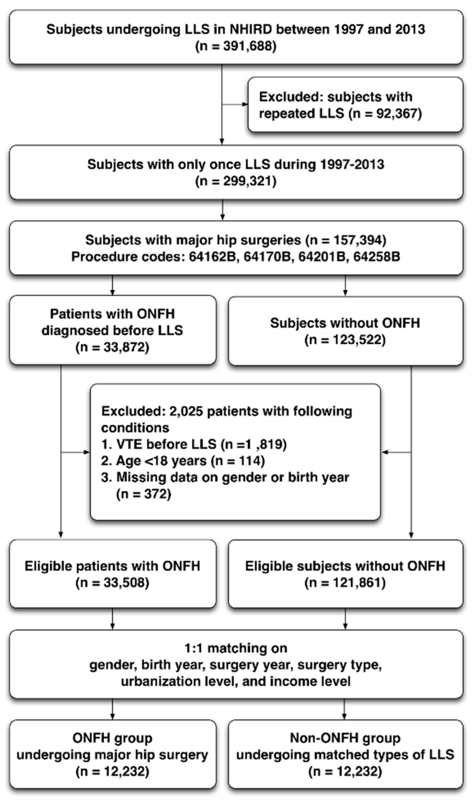 Jcm 08 02158 g001 Jcm 08 02158 g001