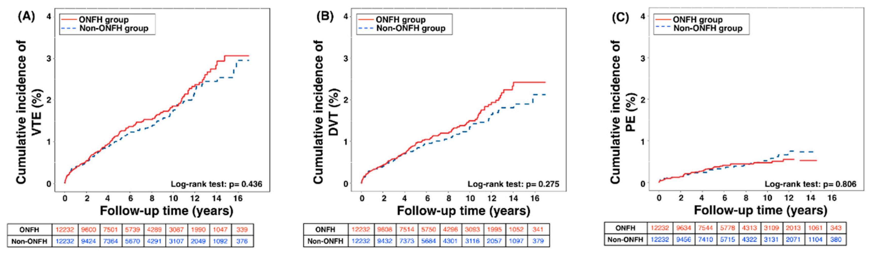 Jcm 08 02158 g002 Jcm 08 02158 g002