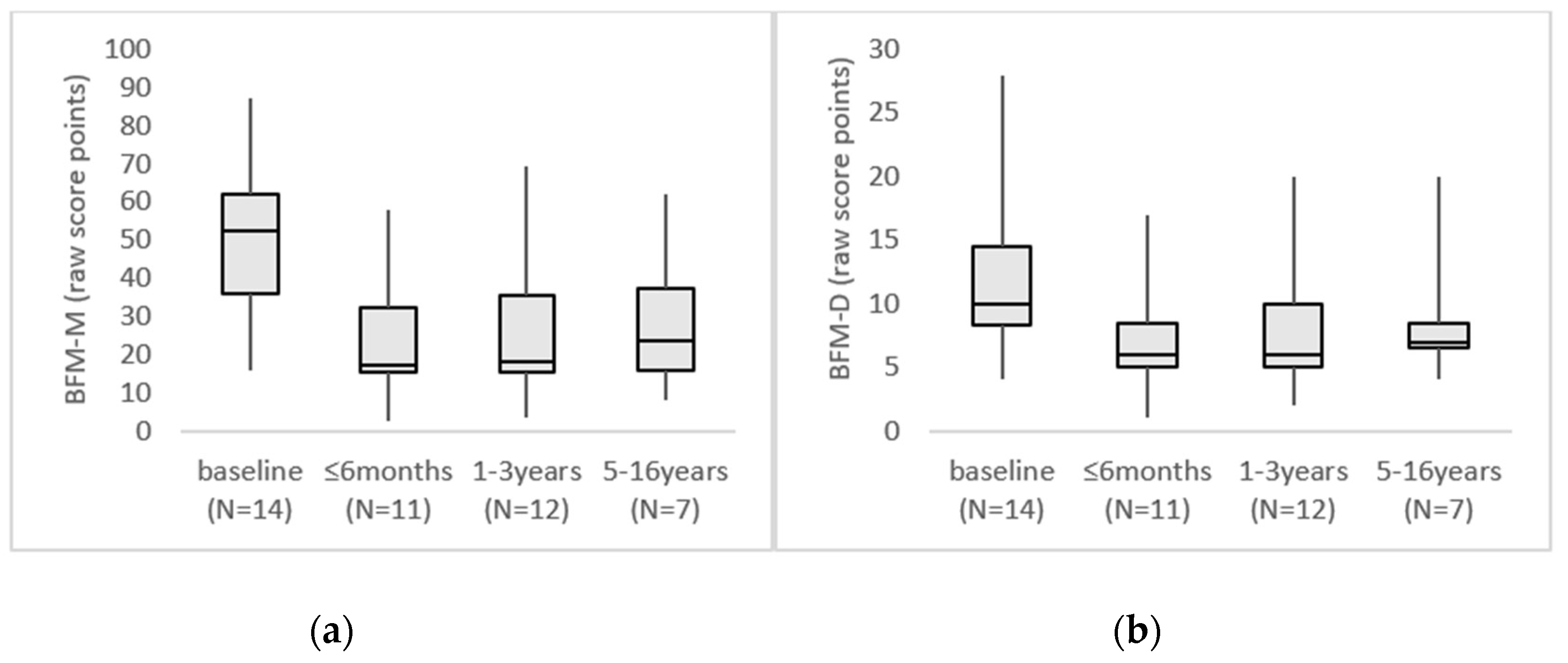 Jcm 08 02163 g002 Jcm 08 02163 g002