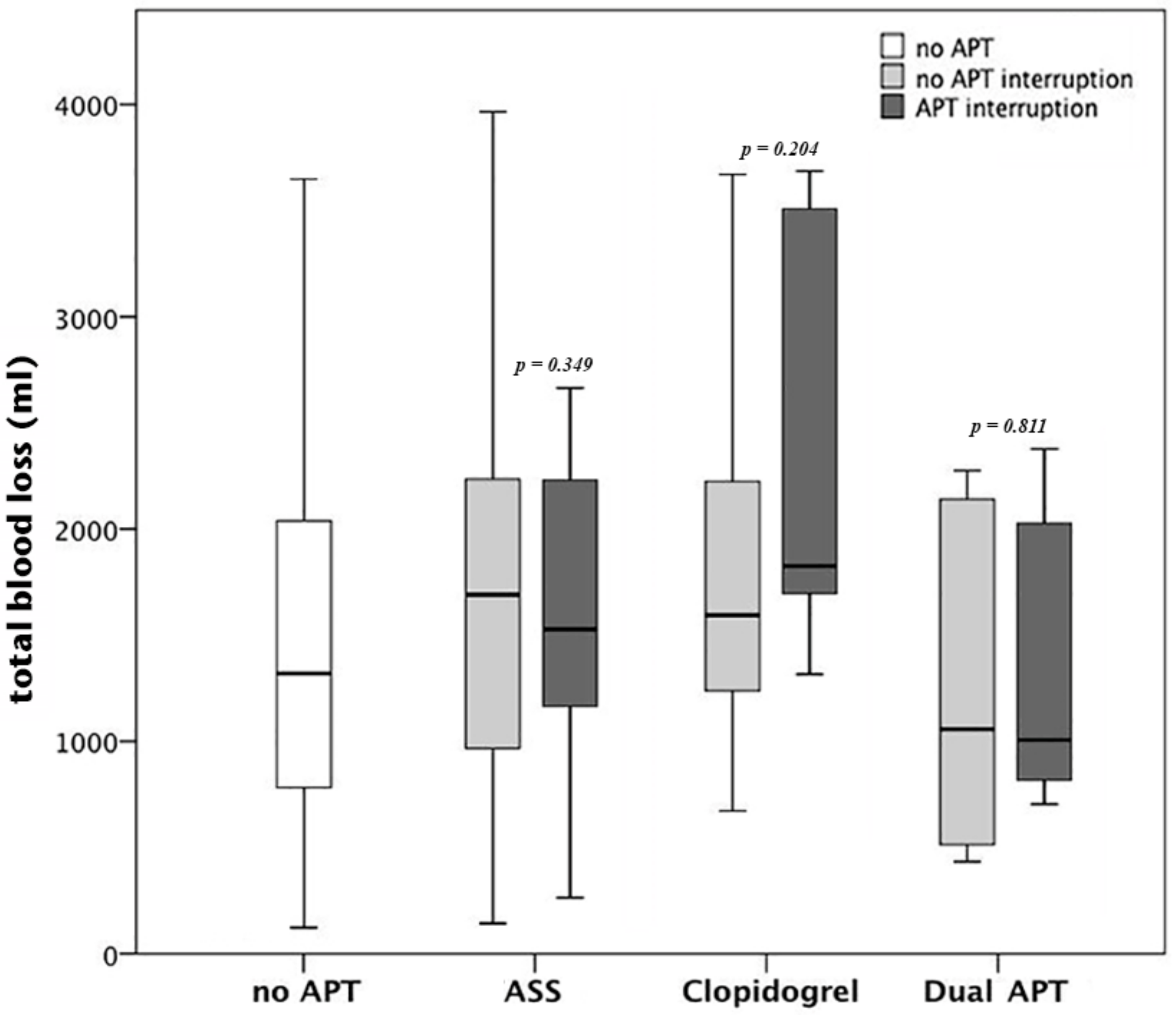 Jcm 08 02176 g002 Jcm 08 02176 g002