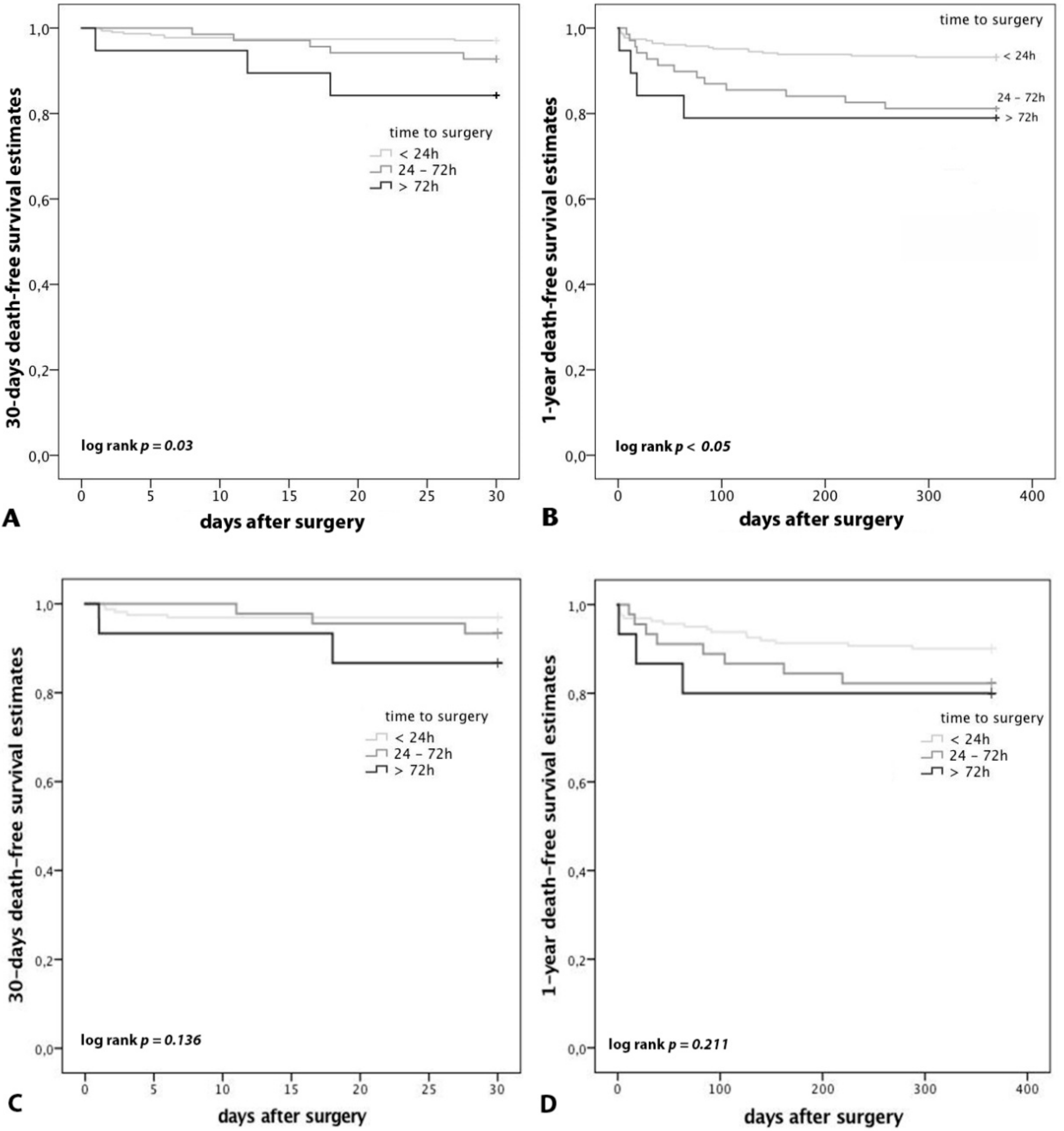 Jcm 08 02176 g005 Jcm 08 02176 g005
