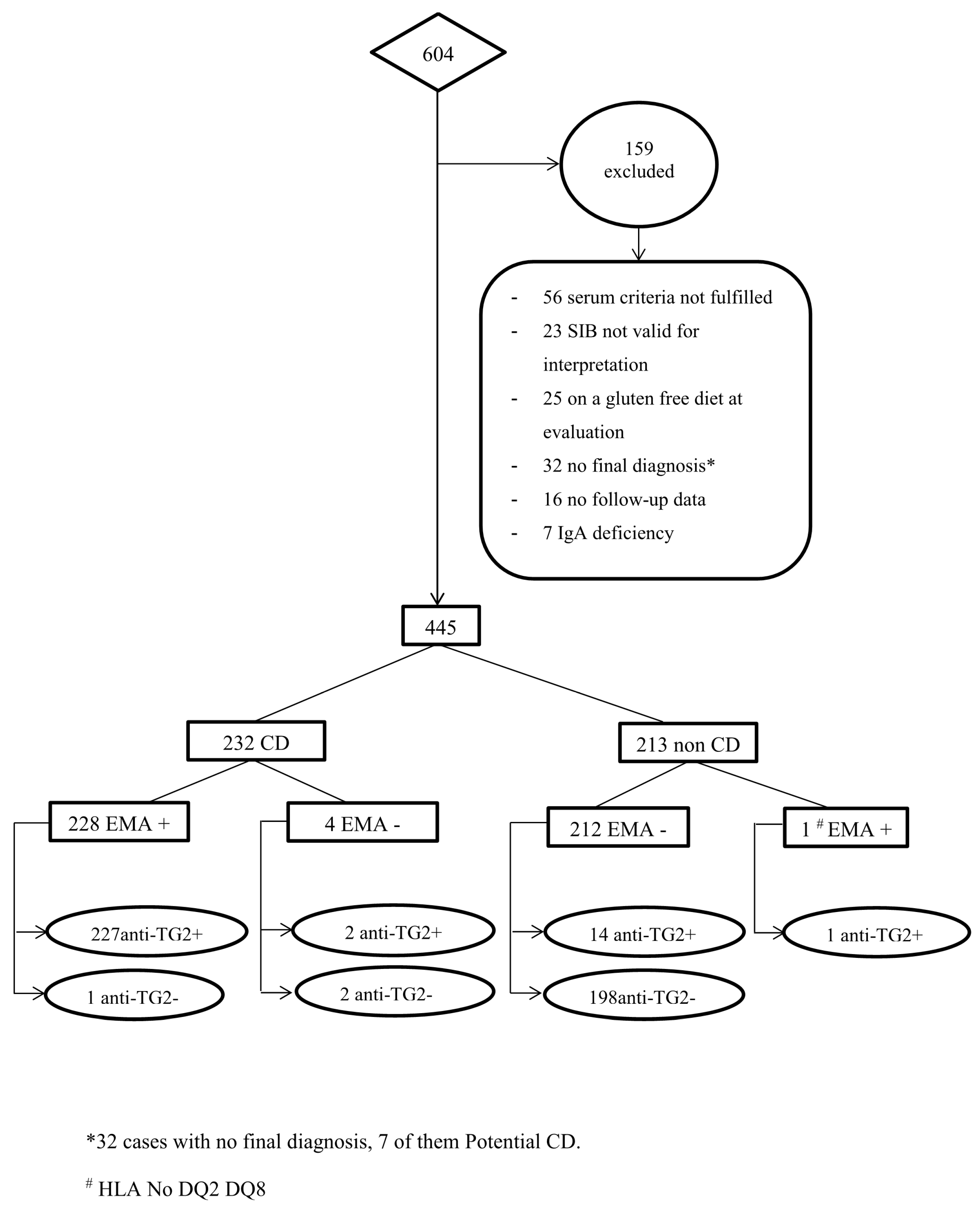 Jcm 08 02179 g001 Jcm 08 02179 g001