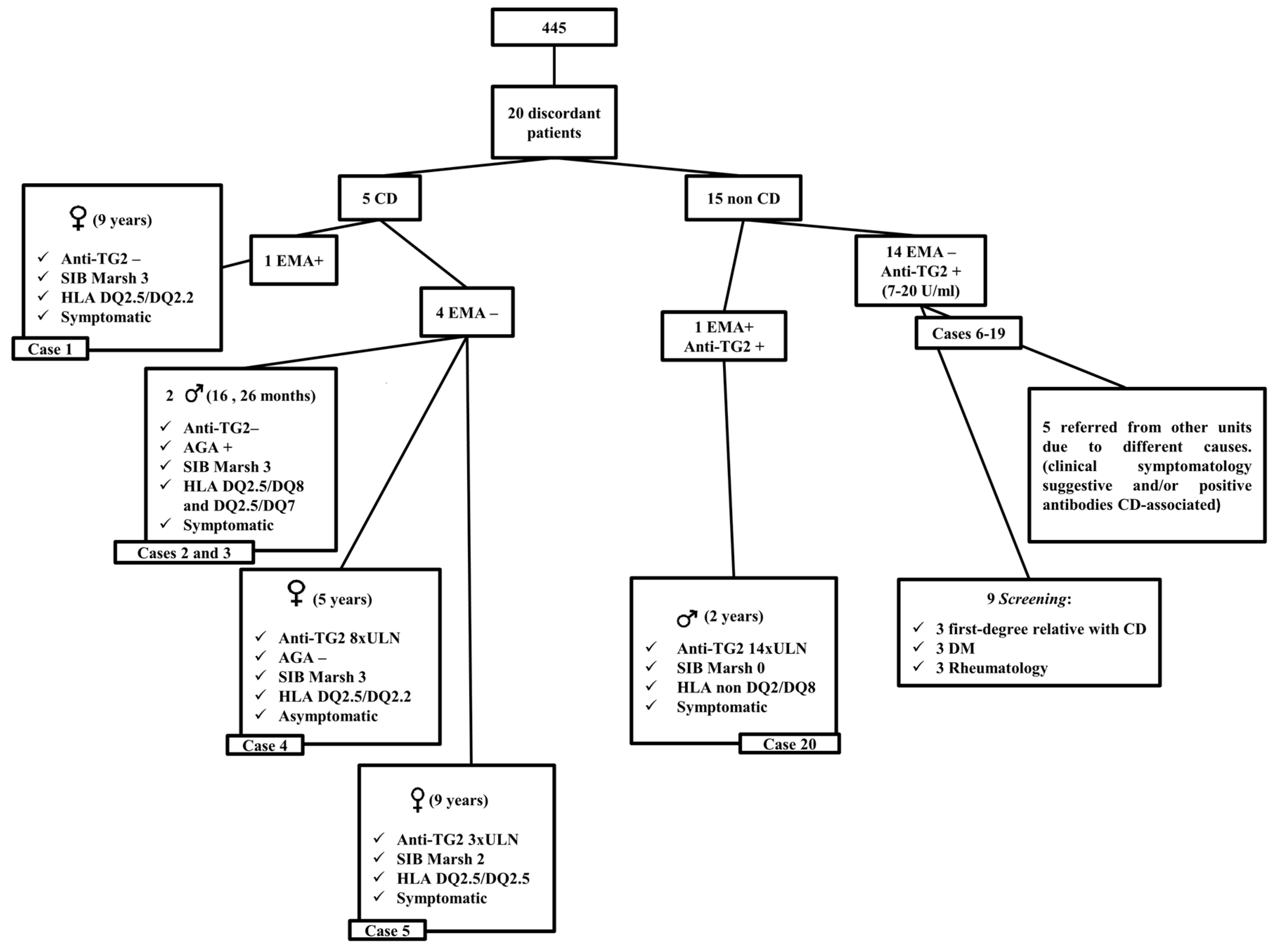 Jcm 08 02179 g002 Jcm 08 02179 g002