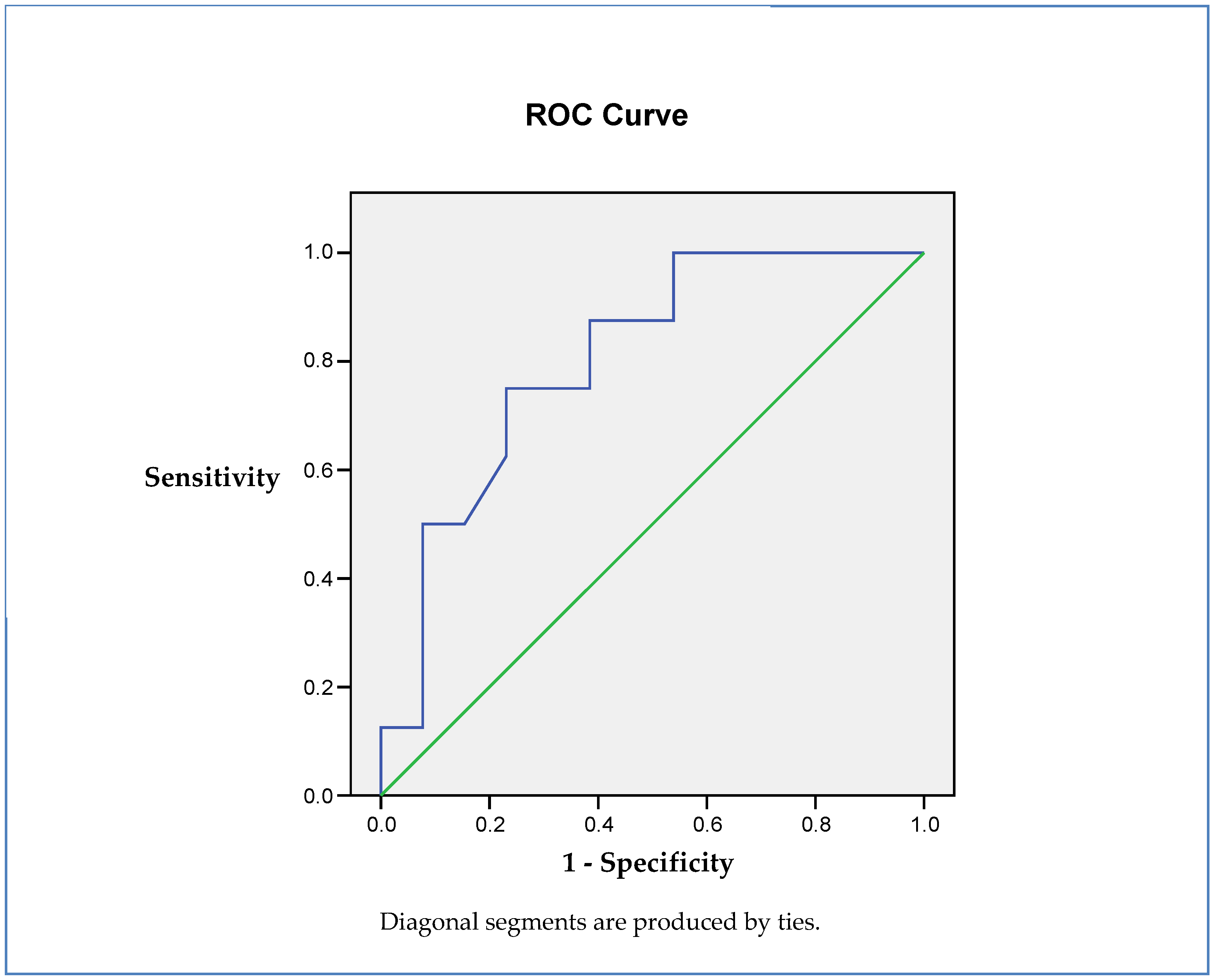 Jcm 08 02181 g002 Jcm 08 02181 g002