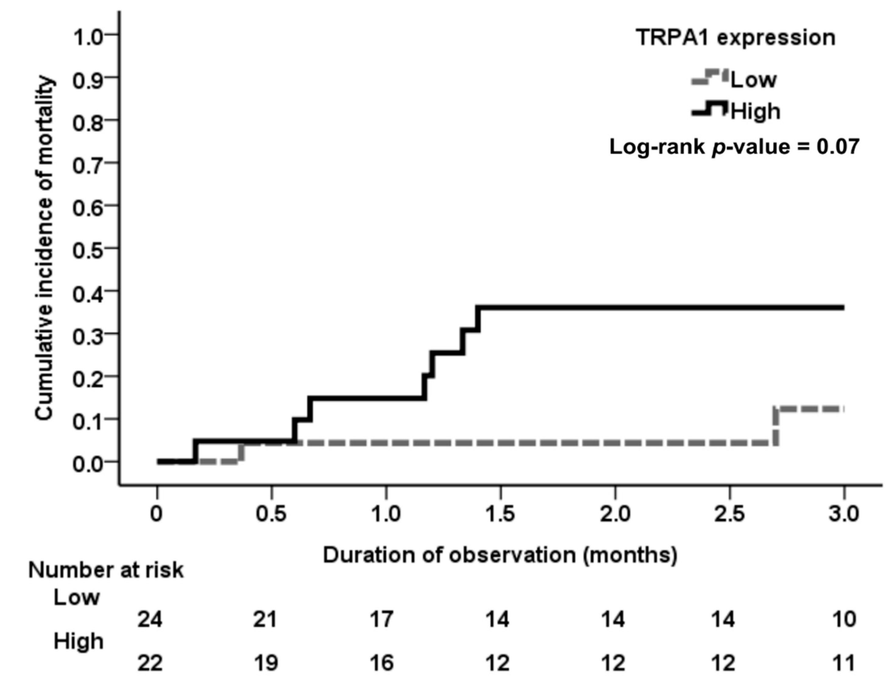 Jcm 08 02187 g004 Jcm 08 02187 g004