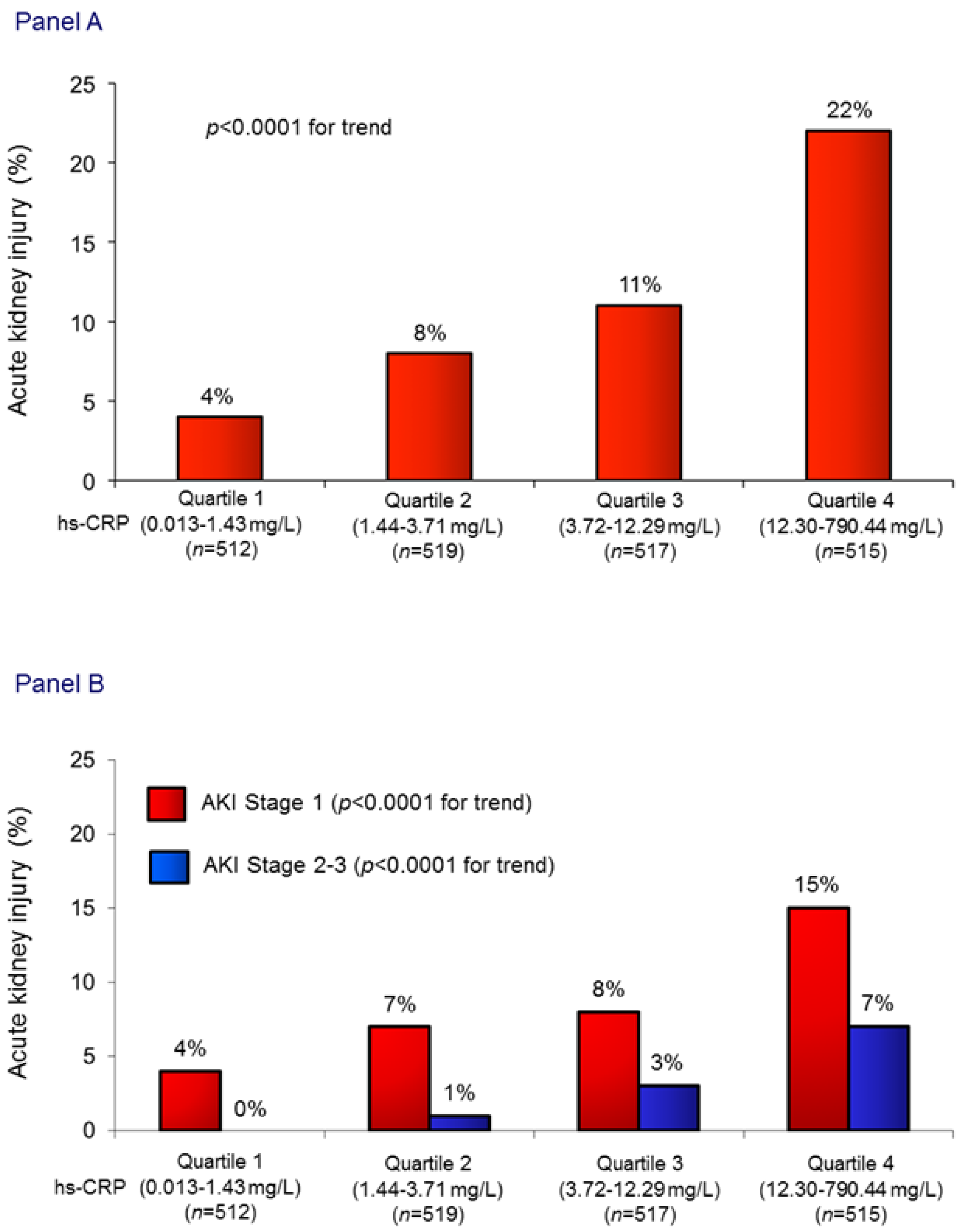 JCM Free Full Text High Sensitivity C Reactive Protein And Acute jcm-free-full-text-high-sensitivity-c-reactive-protein-and-acute