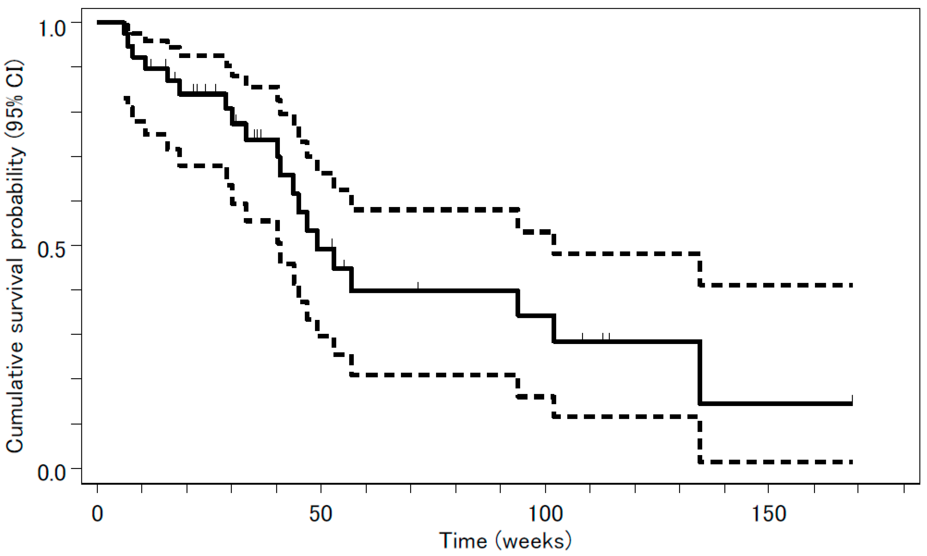 Jcm 08 02196 g002 Jcm 08 02196 g002