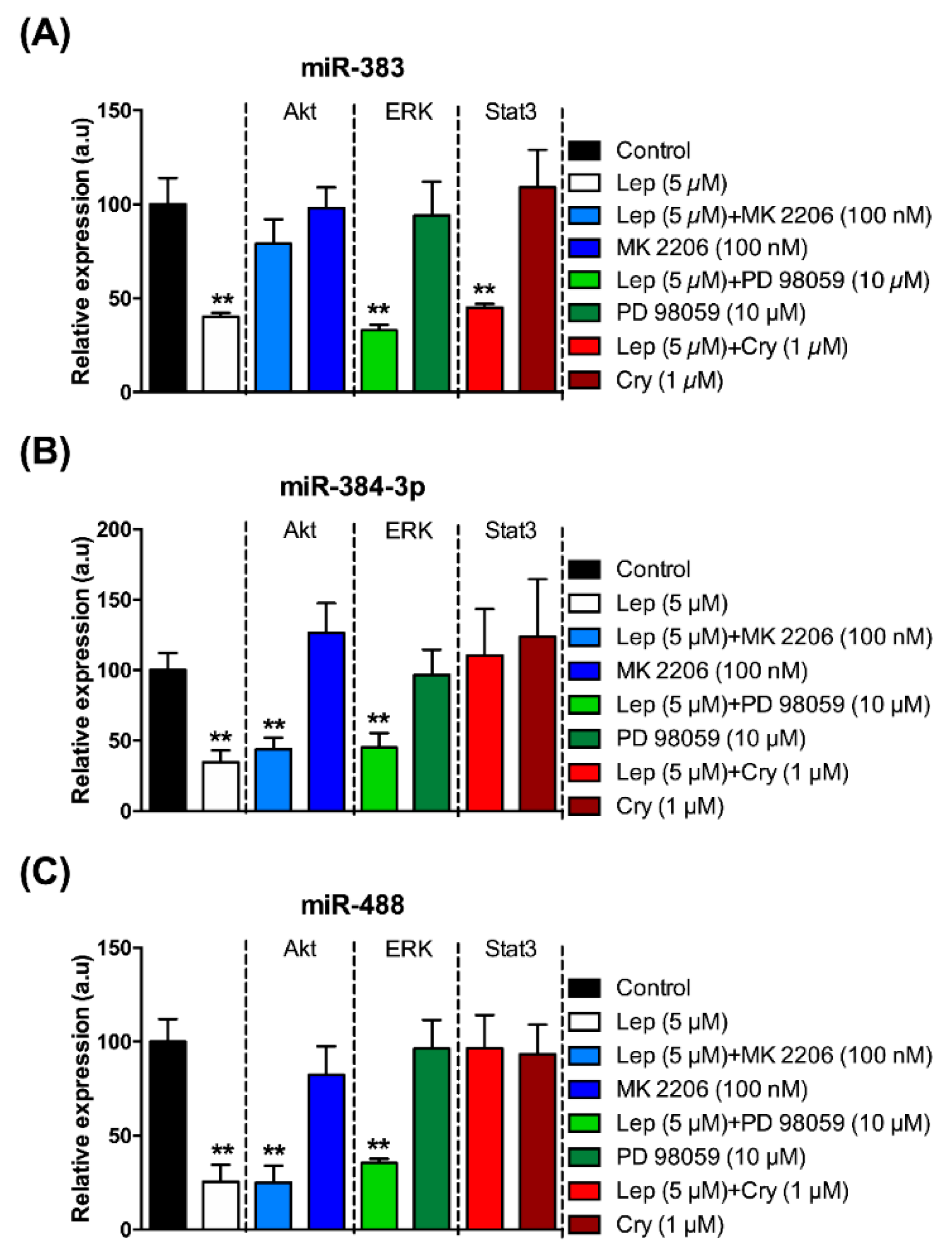 Jcm 08 02213 g003 Jcm 08 02213 g003