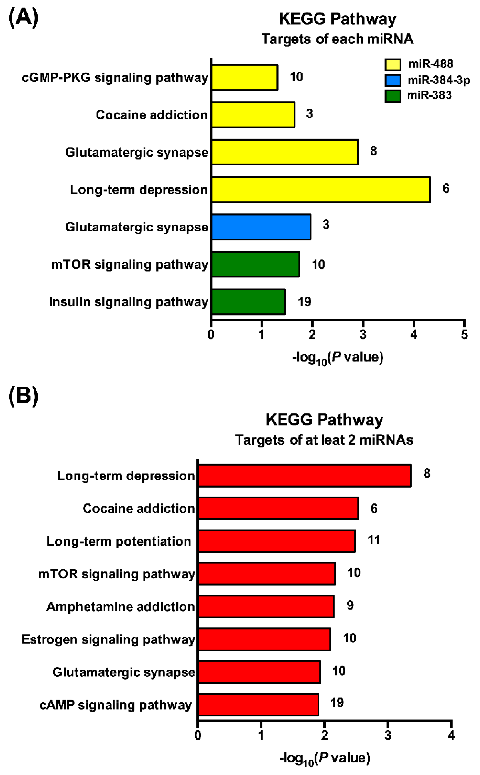Jcm 08 02213 g004 Jcm 08 02213 g004