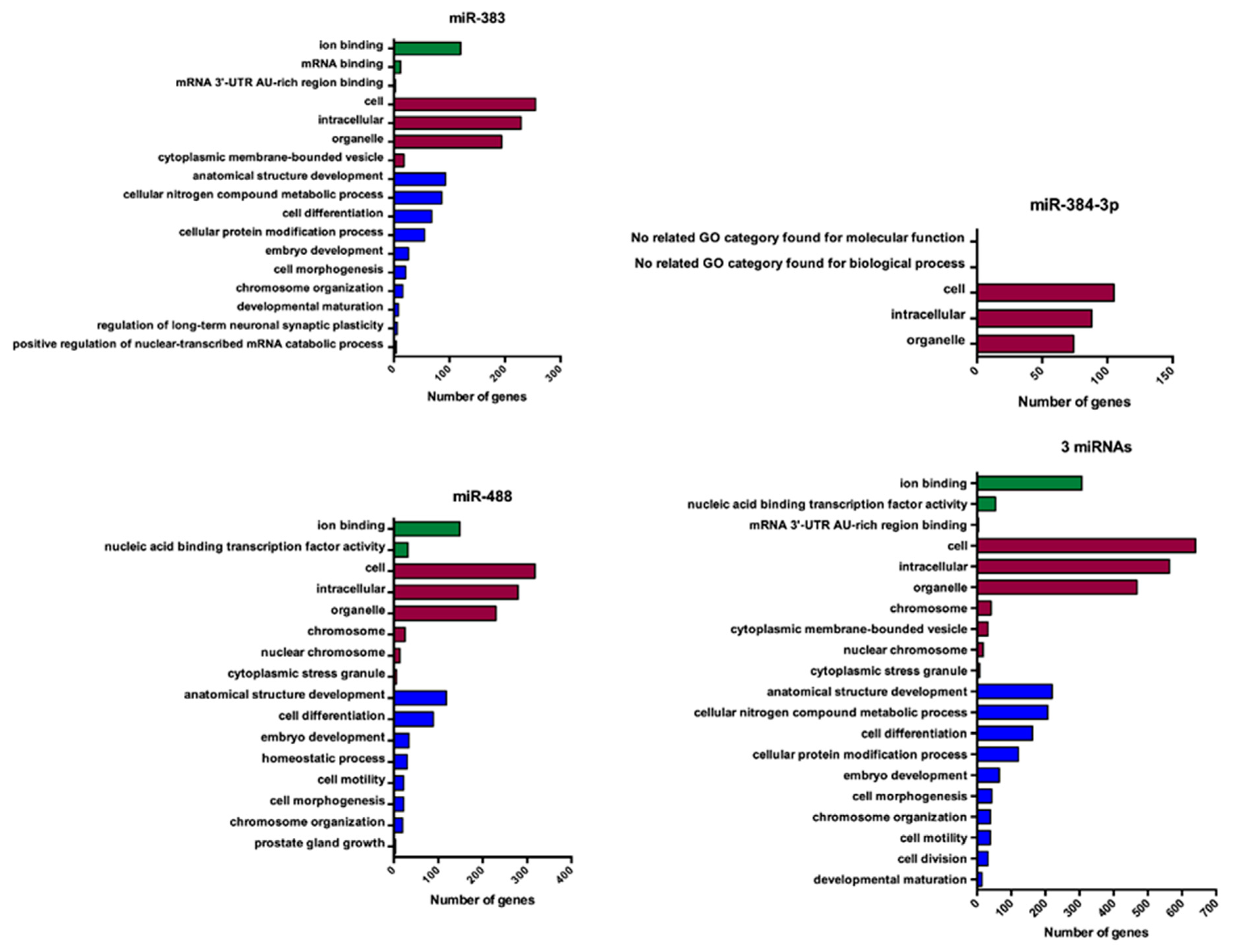 Jcm 08 02213 g005 Jcm 08 02213 g005