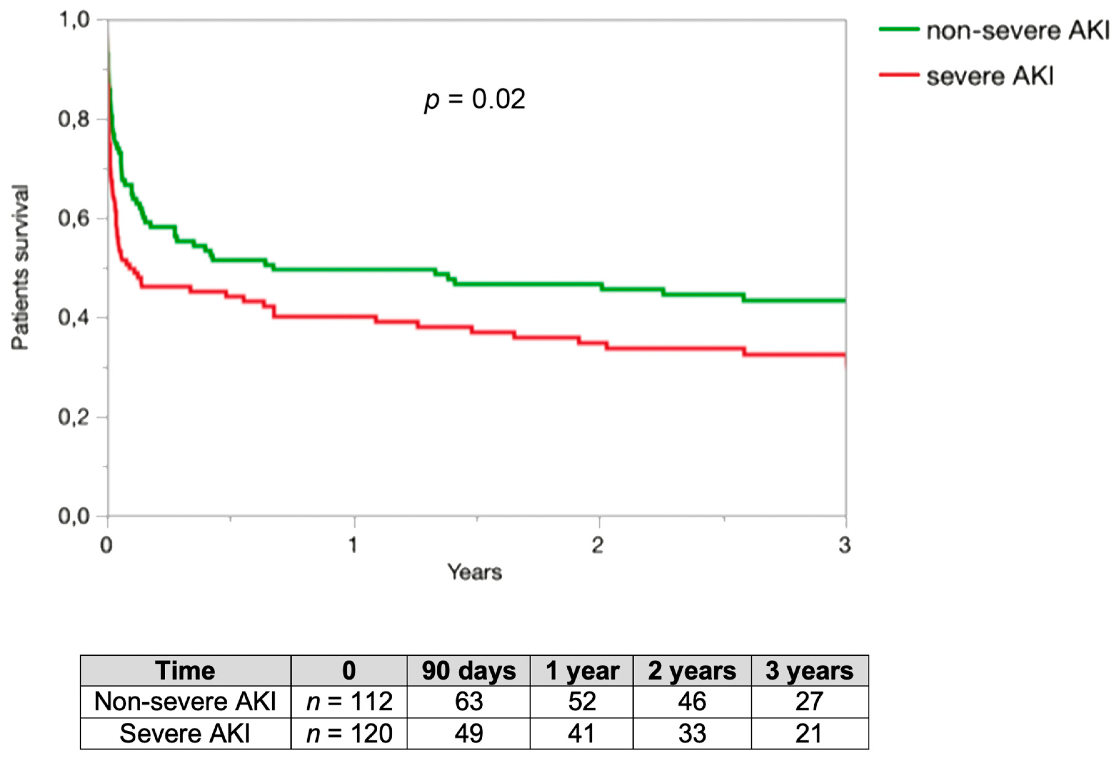 Jcm 08 02215 g002 Jcm 08 02215 g002