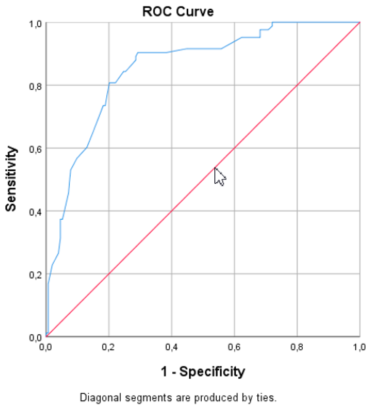 Jcm 09 00013 g002 Jcm 09 00013 g002