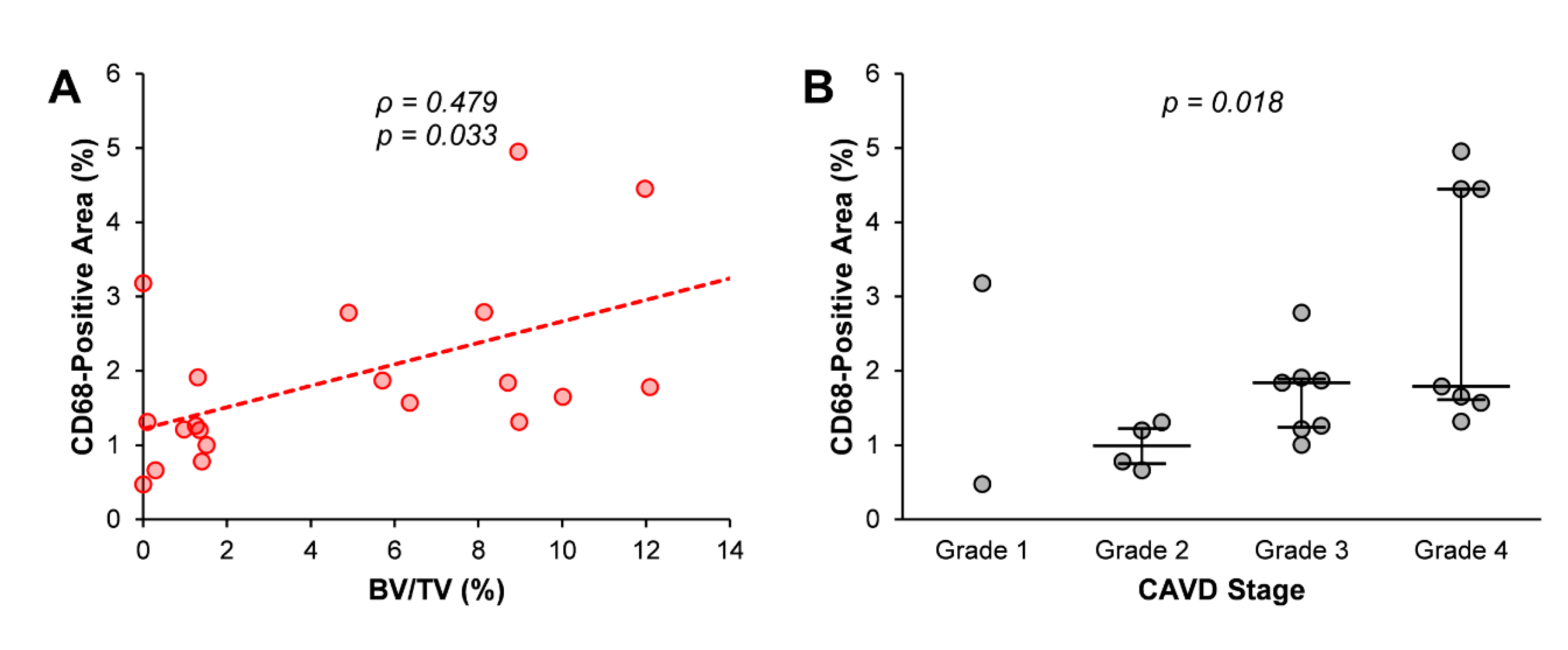 Jcm 09 00029 g004 Jcm 09 00029 g004