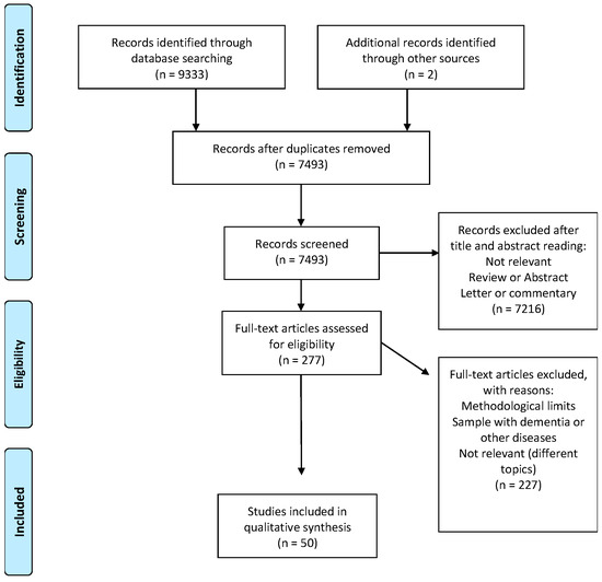 Online Alexithymia Questionnaire G2 2007