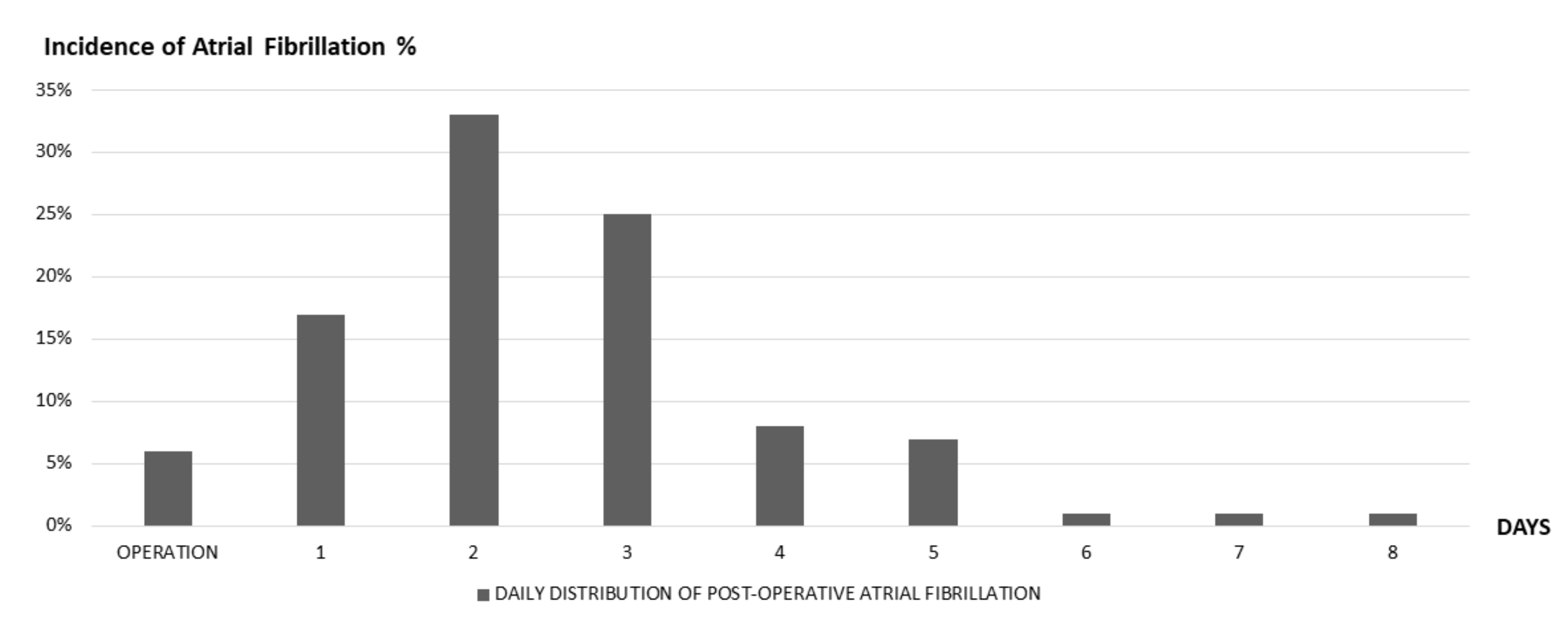 Jcm Free Full Text Incidence Management Prevention And Outcome Of Post Operative Atrial Fibrillation In Thoracic Surgical Oncology Html