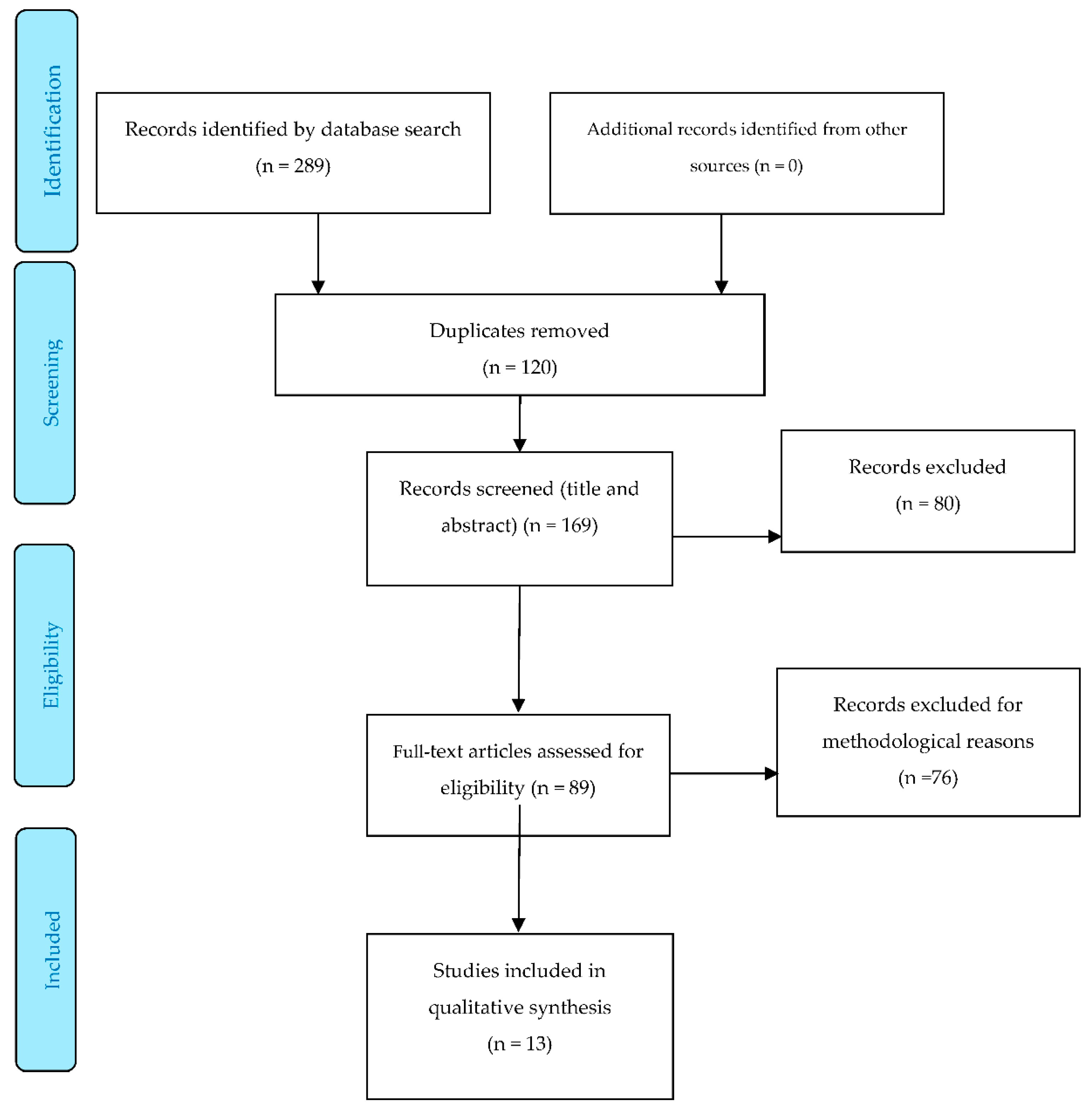 Jcm 09 00042 g001 Jcm 09 00042 g001