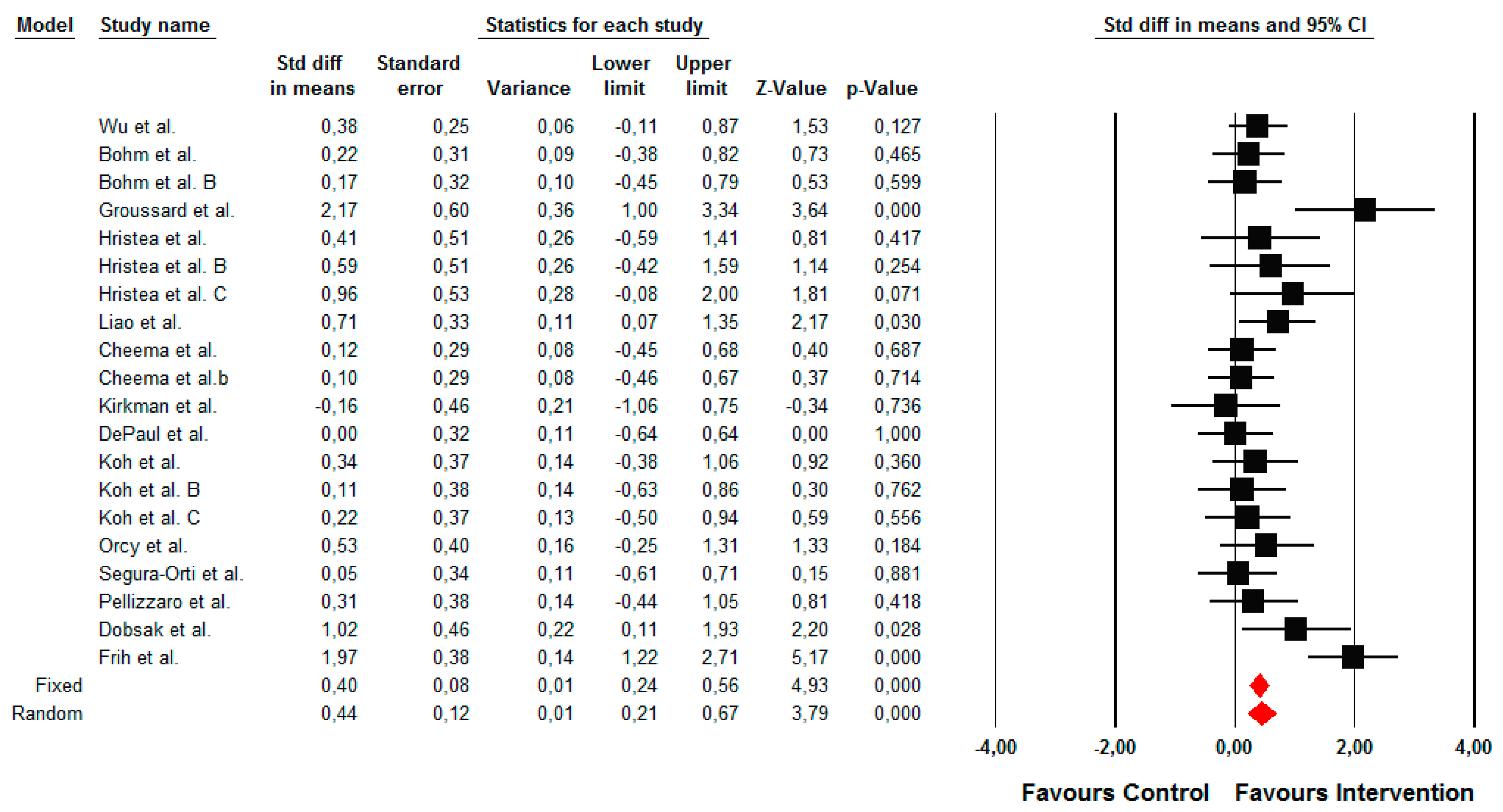 Jcm Free Full Text Exercise Based Interventions In