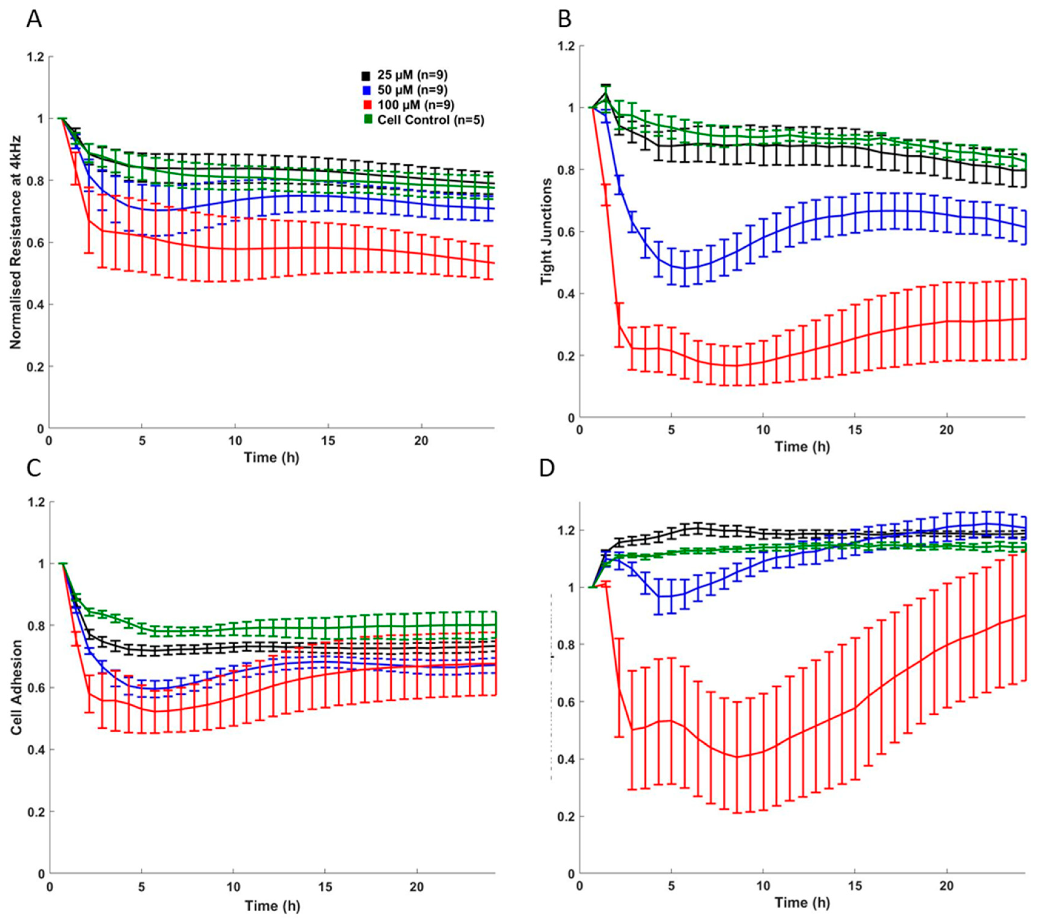Jcm 09 00050 g005 Jcm 09 00050 g005
