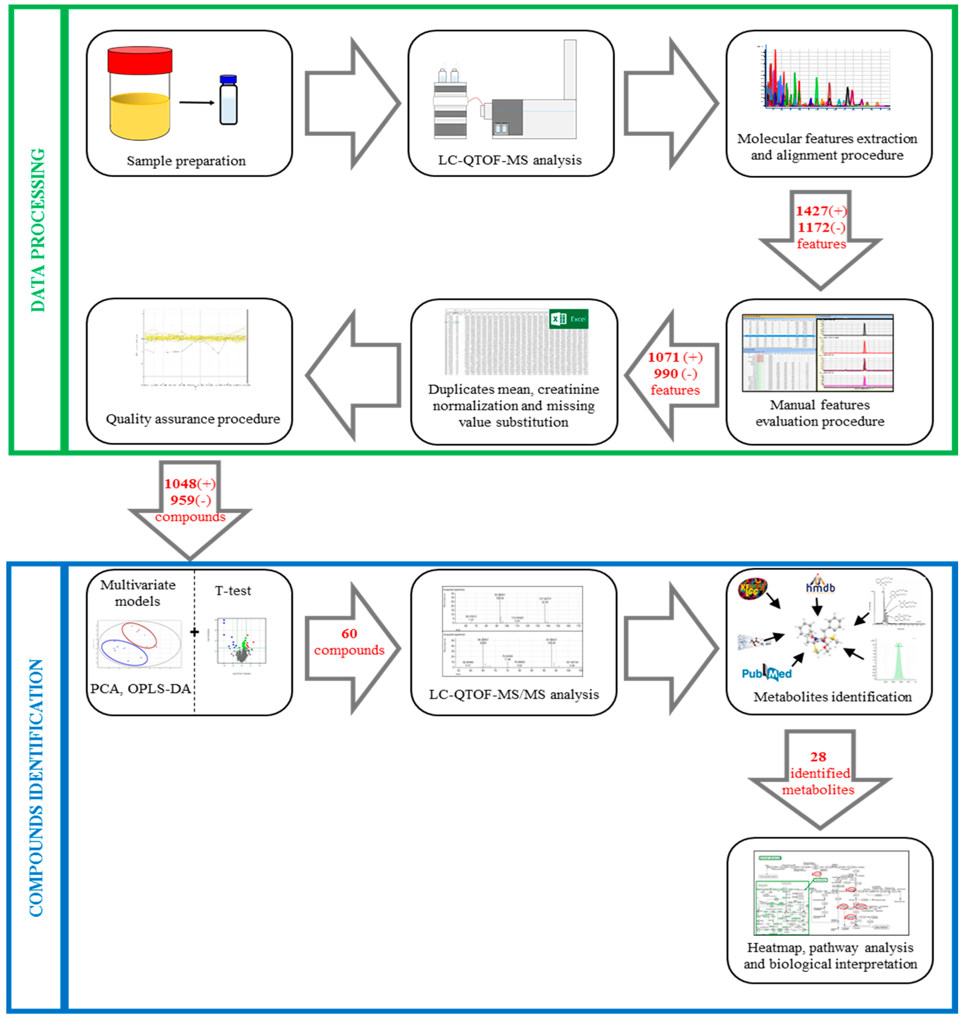 Jcm 09 00051 g002 Jcm 09 00051 g002