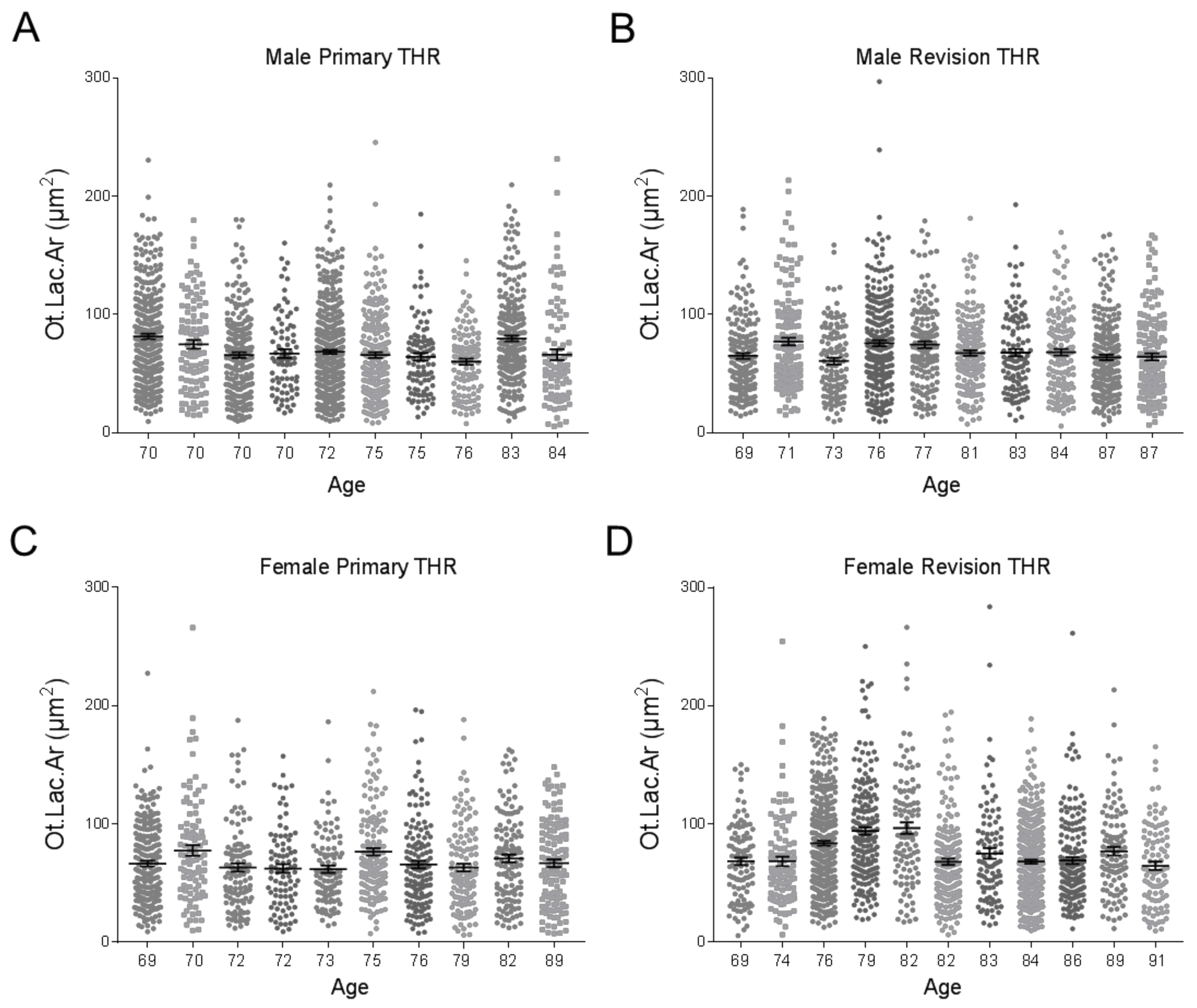 Jcm 09 00053 g003 Jcm 09 00053 g003