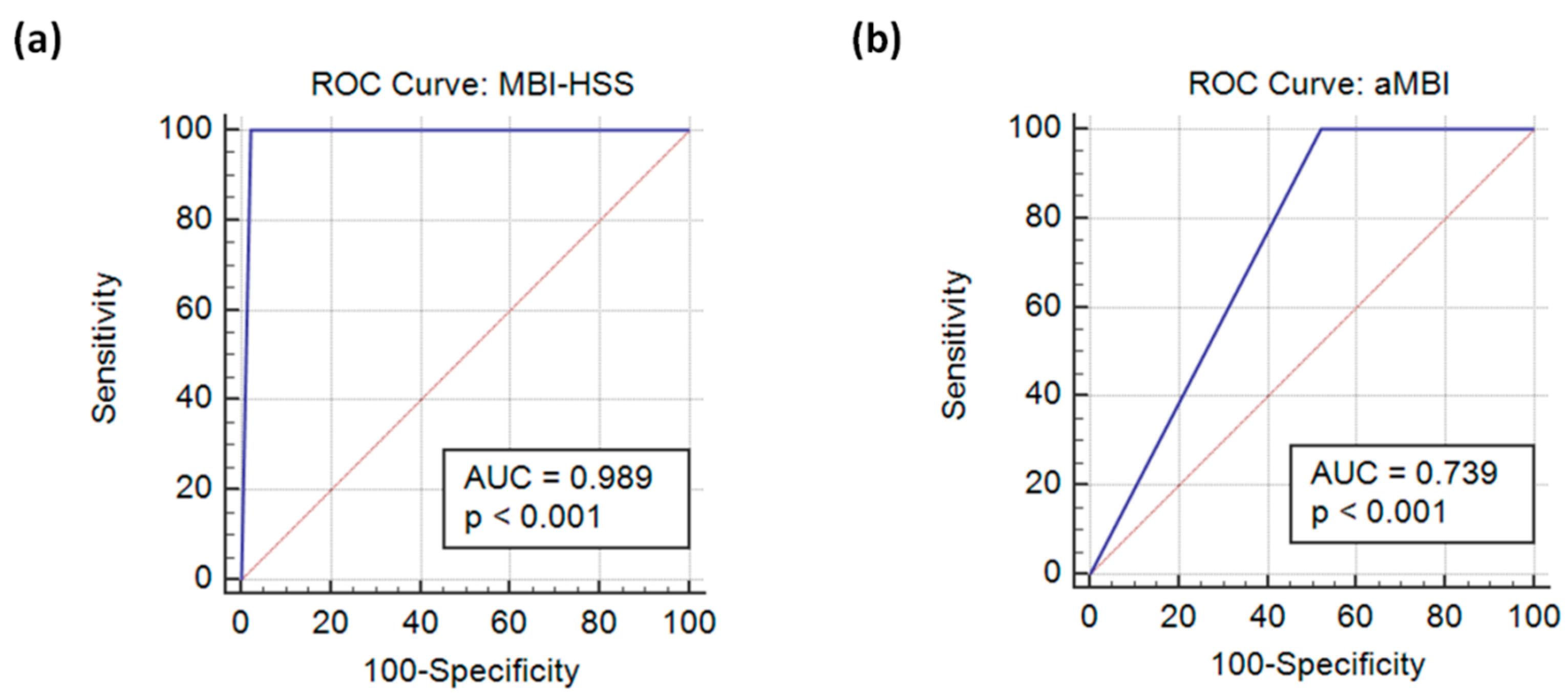 Jcm 09 00061 g002 Jcm 09 00061 g002