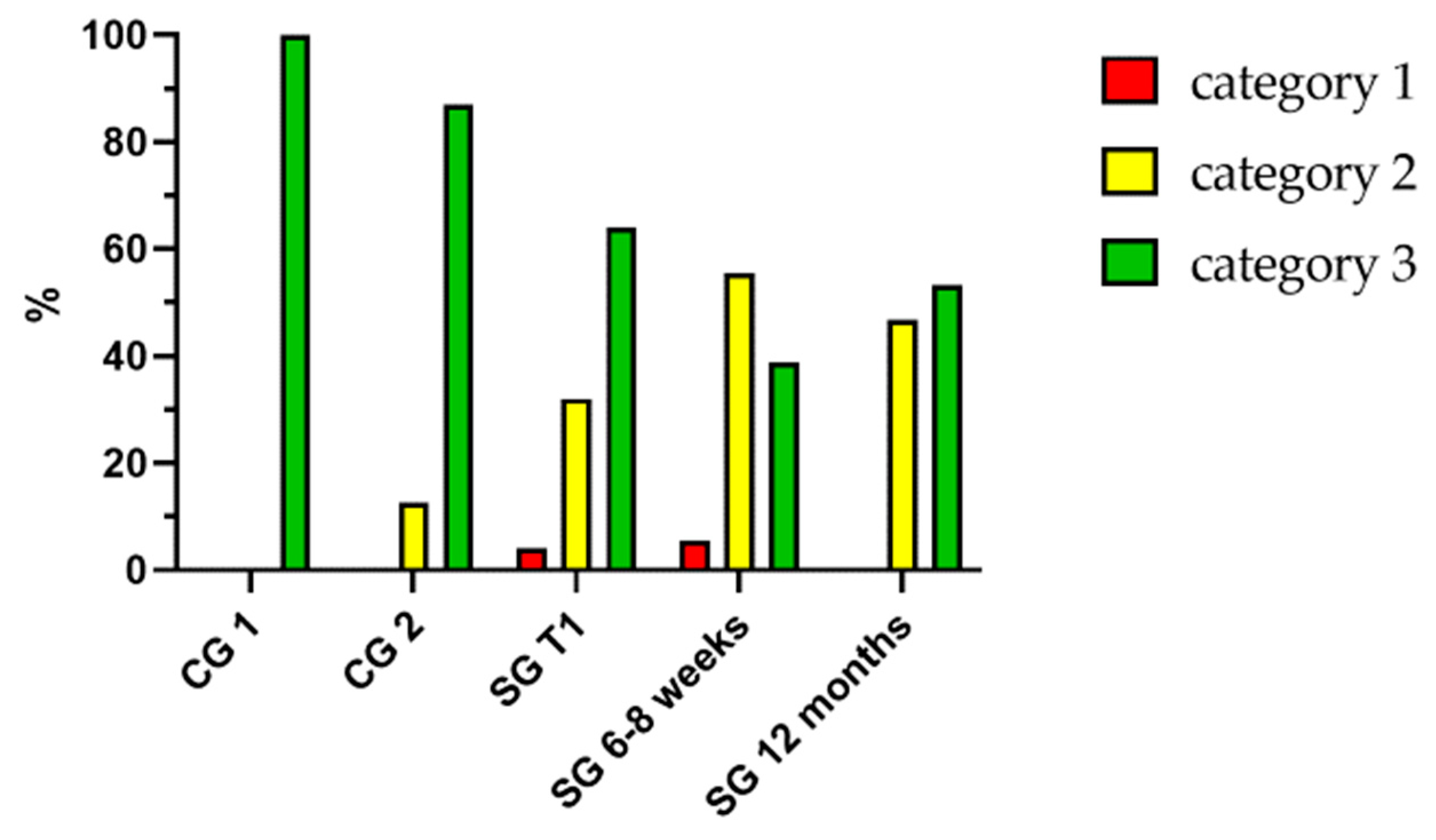 Jcm 09 00066 g004 Jcm 09 00066 g004
