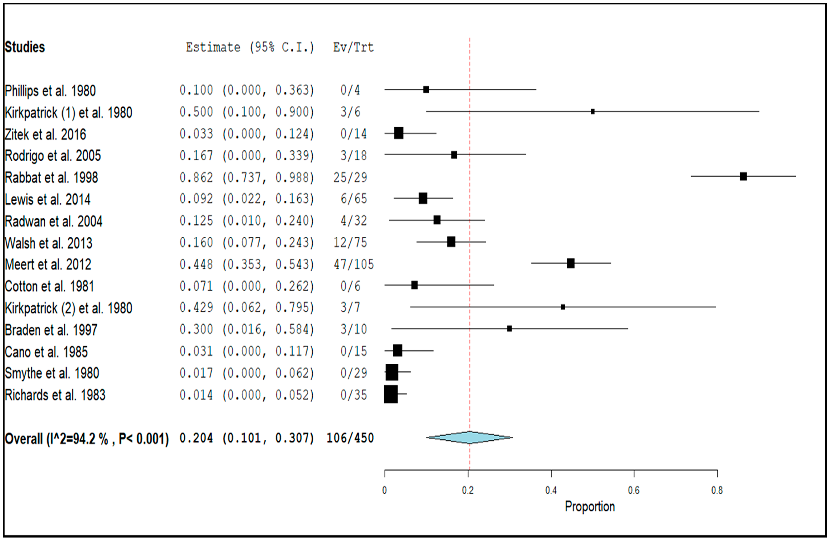 Jcm Free Full Text Selective Ss2 Adrenoceptor Agonists And Relevant Hyperlactatemia Systematic Review And Meta Analysis Html
