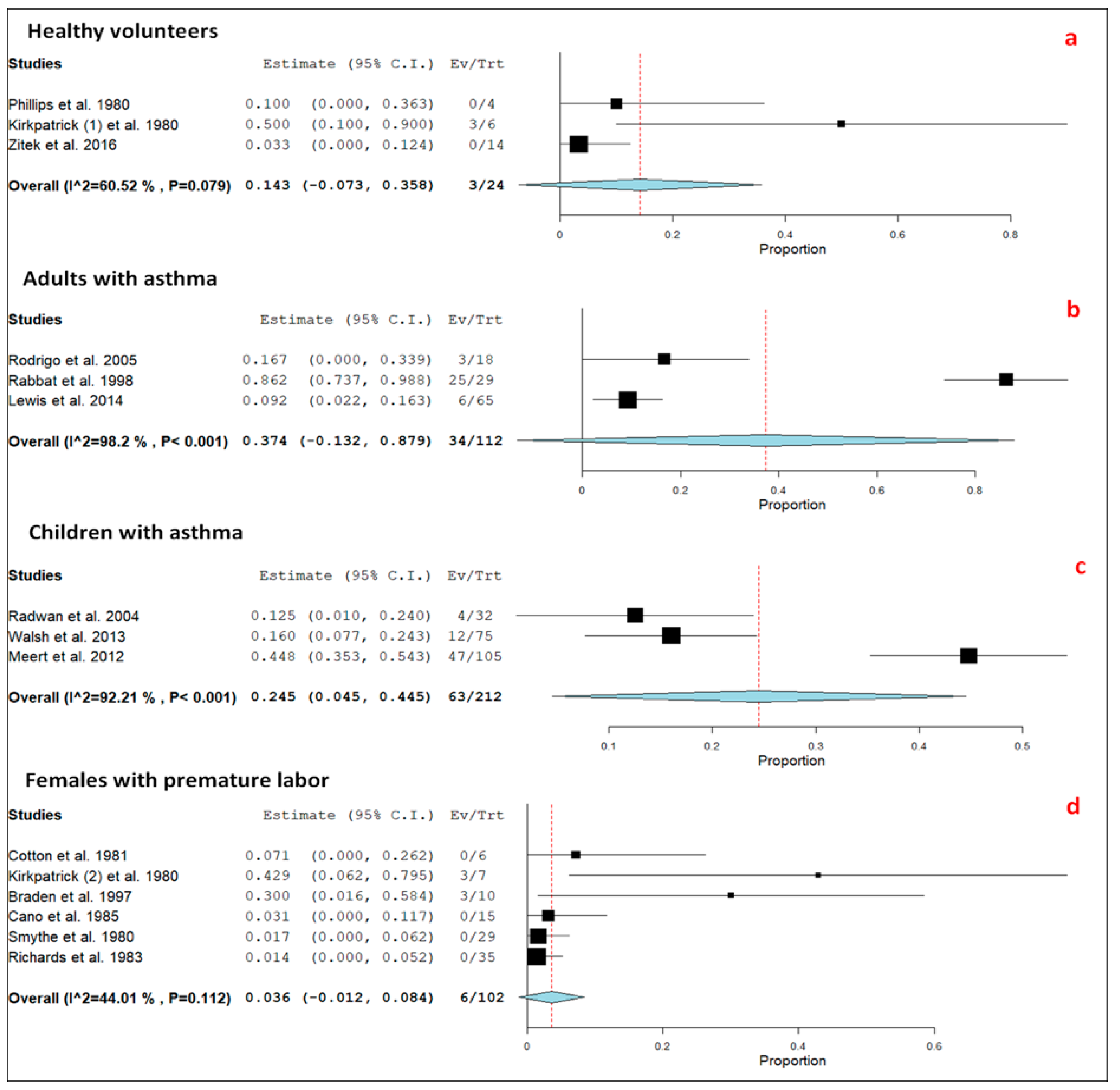 Jcm 09 00071 g005 Jcm 09 00071 g005