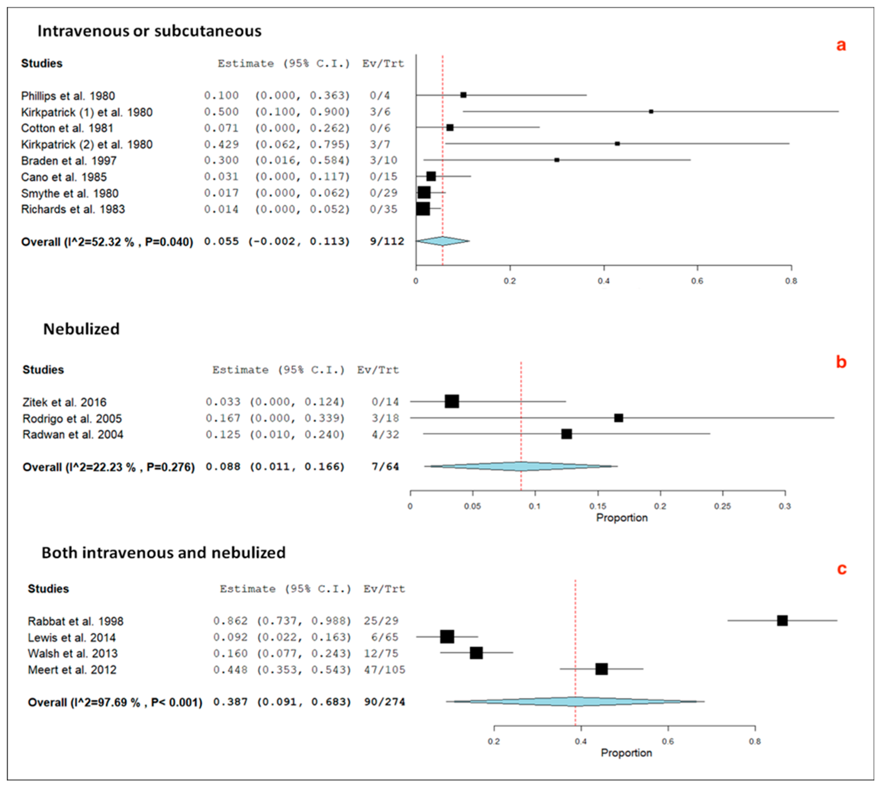 Jcm Free Full Text Selective Ss2 Adrenoceptor Agonists And Relevant Hyperlactatemia Systematic Review And Meta Analysis Html