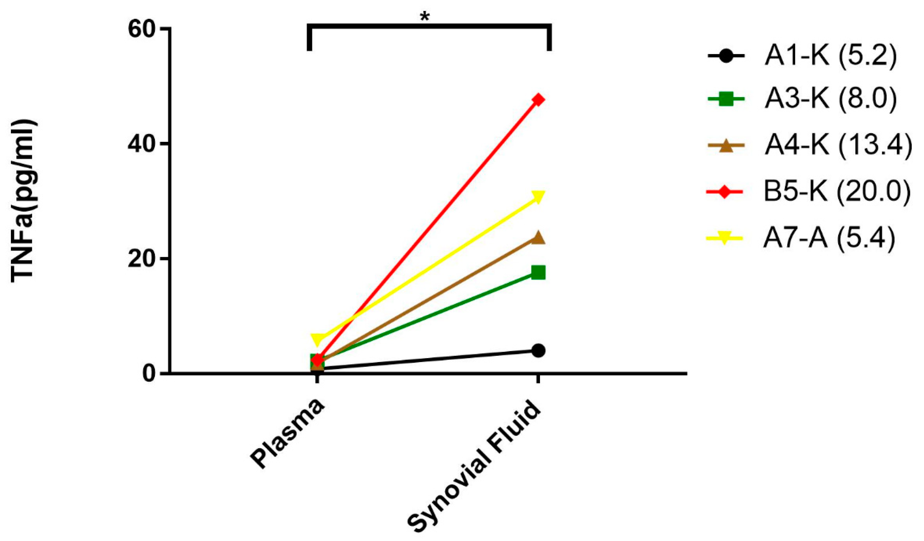 Jcm 09 00075 g005 Jcm 09 00075 g005