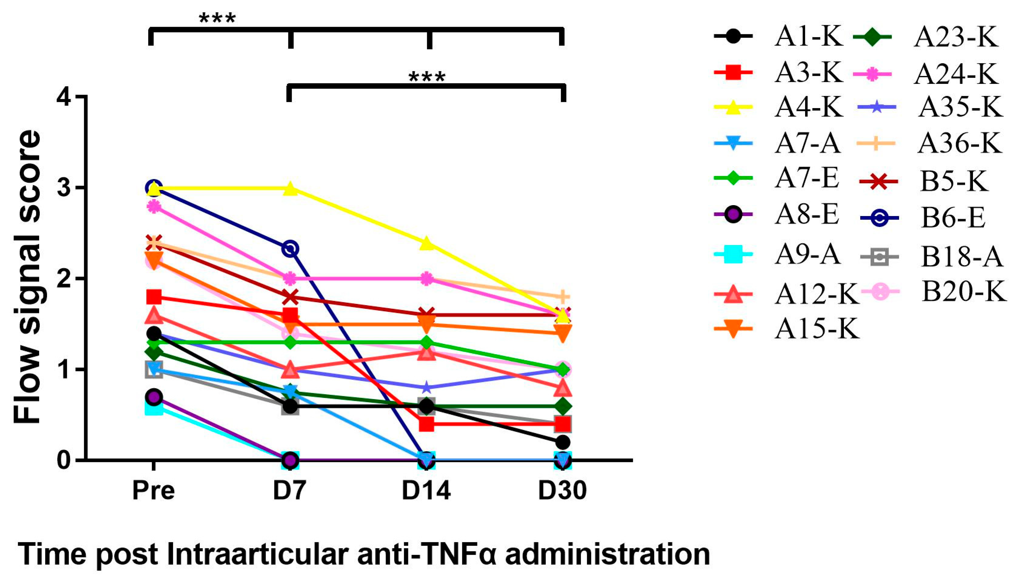 Jcm 09 00075 g006 Jcm 09 00075 g006