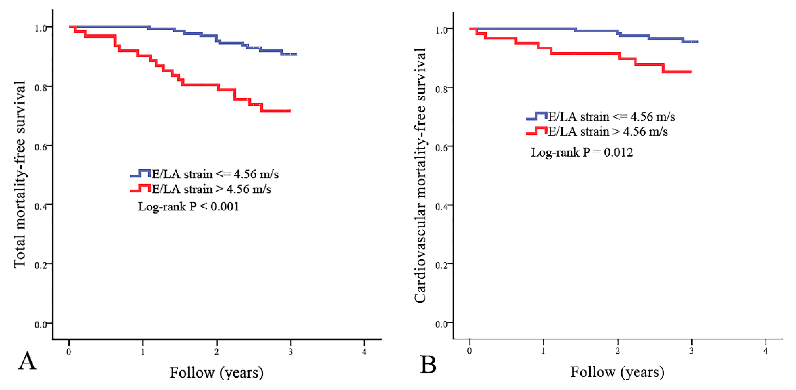 Jcm 09 00085 g001 Jcm 09 00085 g001
