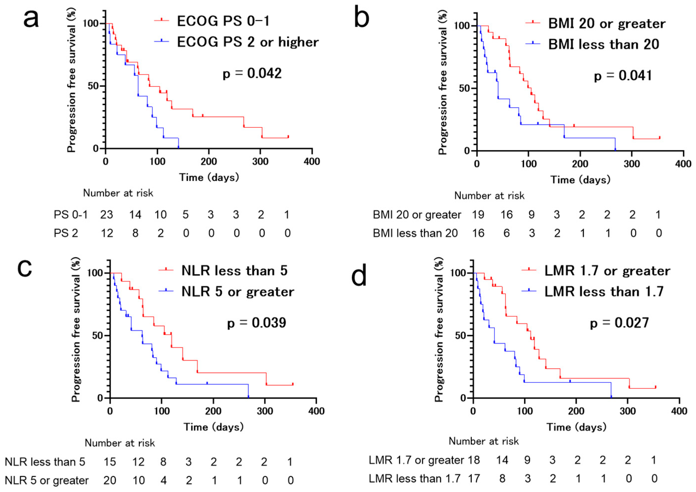 Jcm 09 00102 g003 Jcm 09 00102 g003