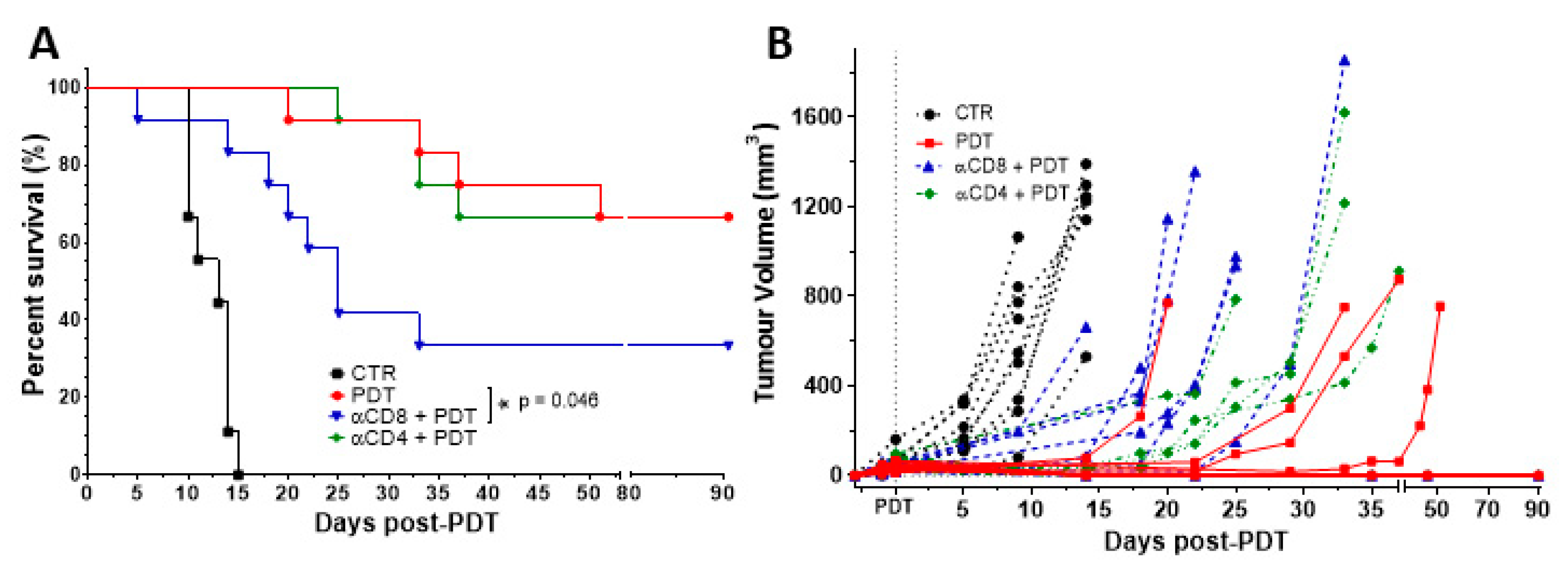 Jcm 09 00104 g005 Jcm 09 00104 g005