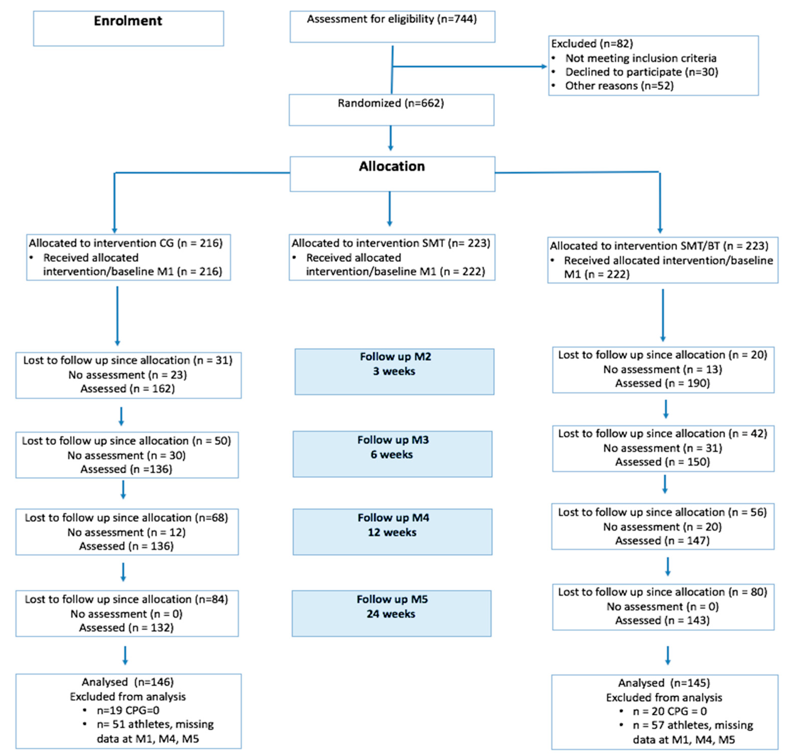 Jcm 09 00115 g001 Jcm 09 00115 g001