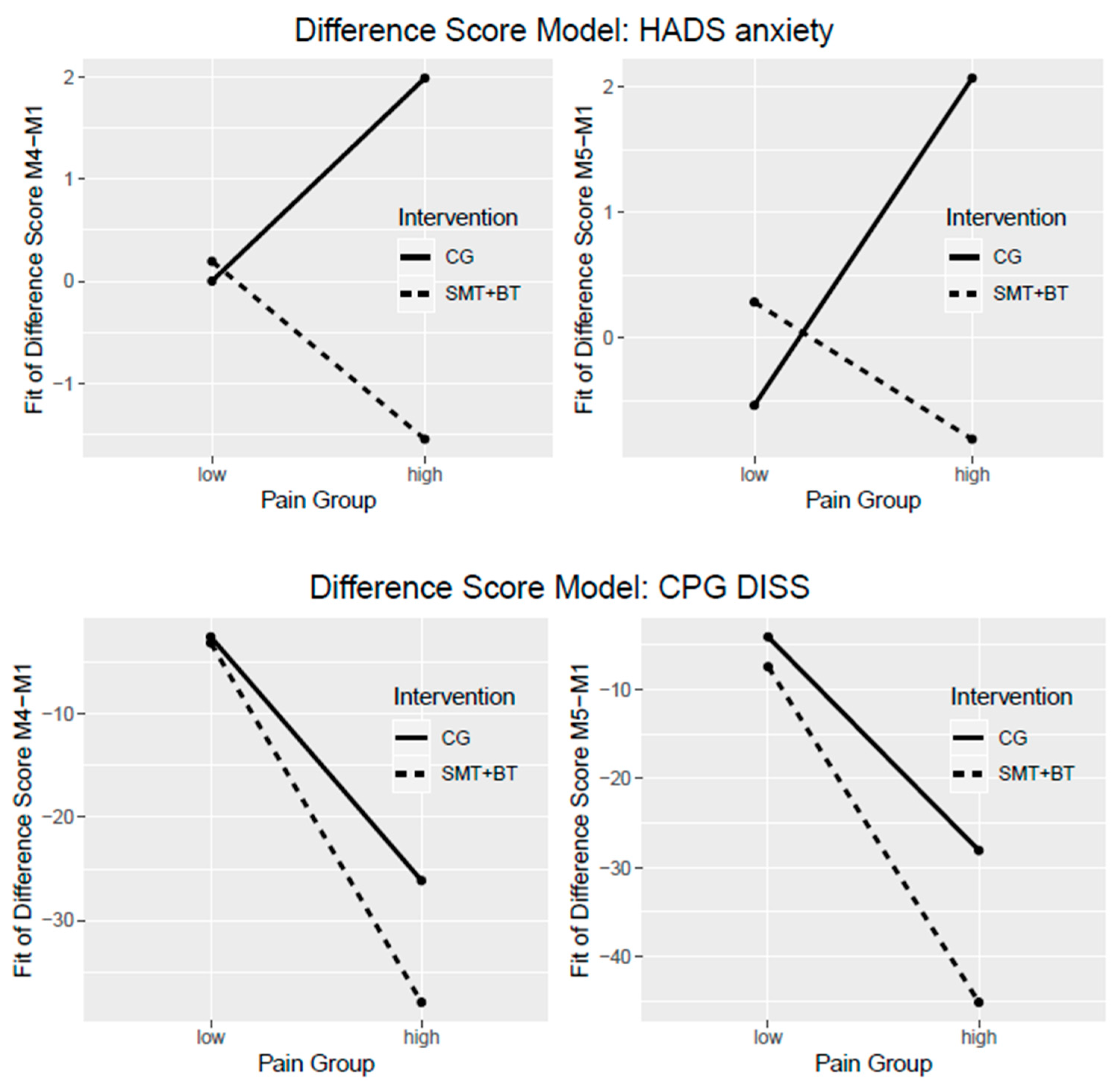 Jcm 09 00115 g003 Jcm 09 00115 g003