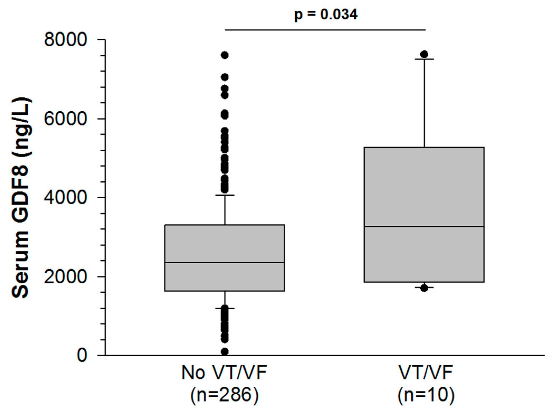 Jcm 09 00116 g001 Jcm 09 00116 g001