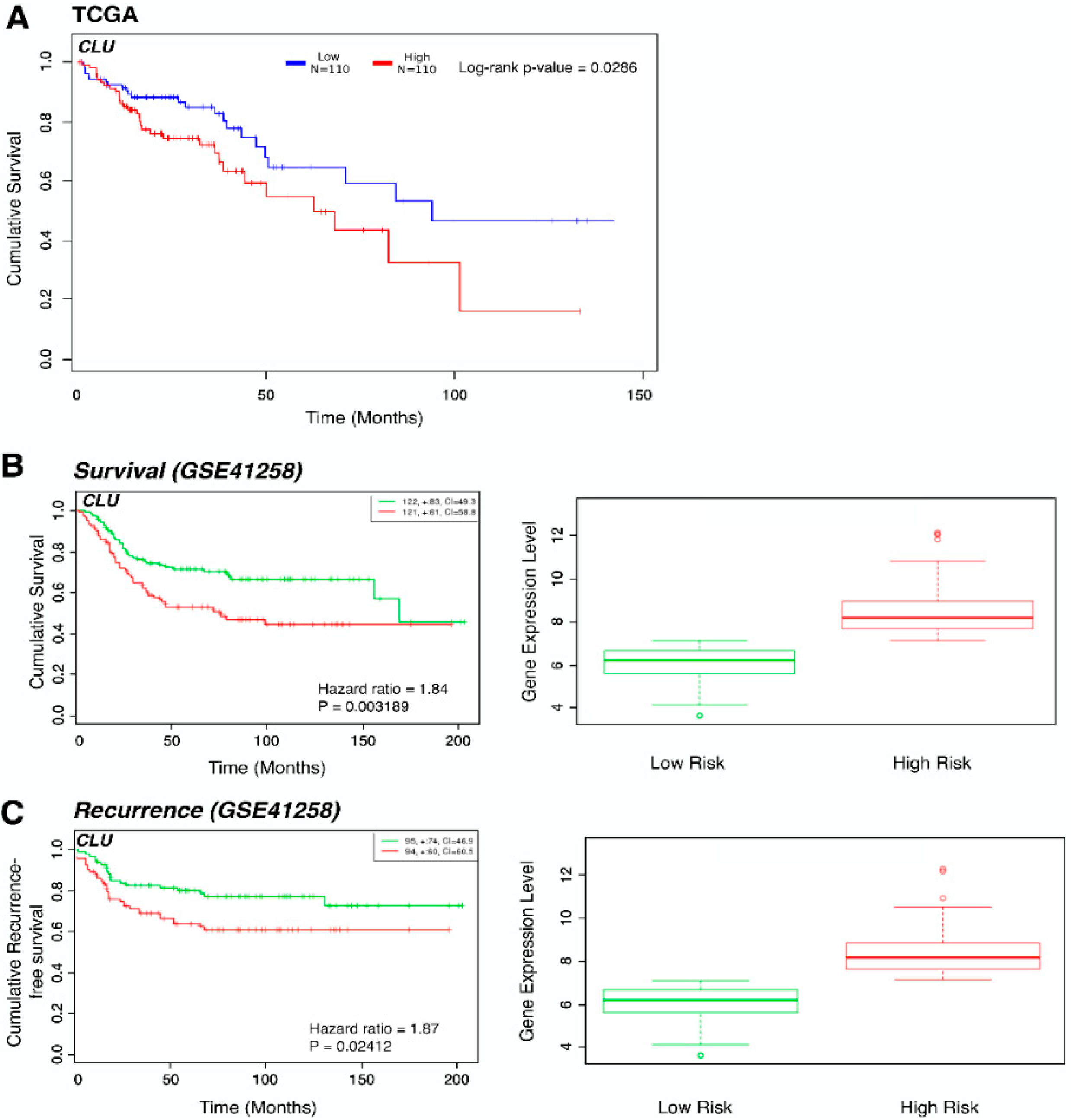 Jcm 09 00128 g003 Jcm 09 00128 g003