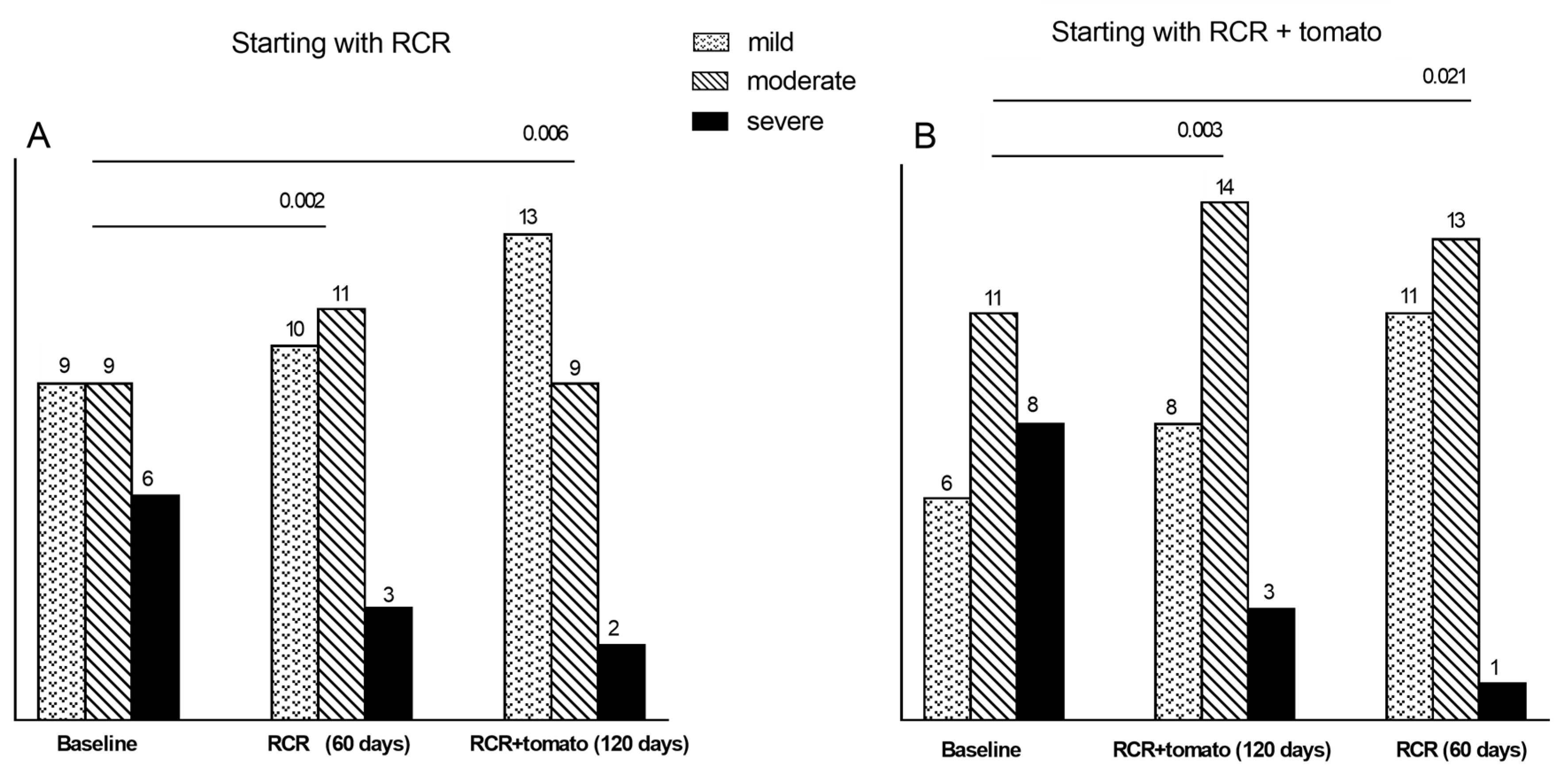 Jcm 09 00141 g004 Jcm 09 00141 g004