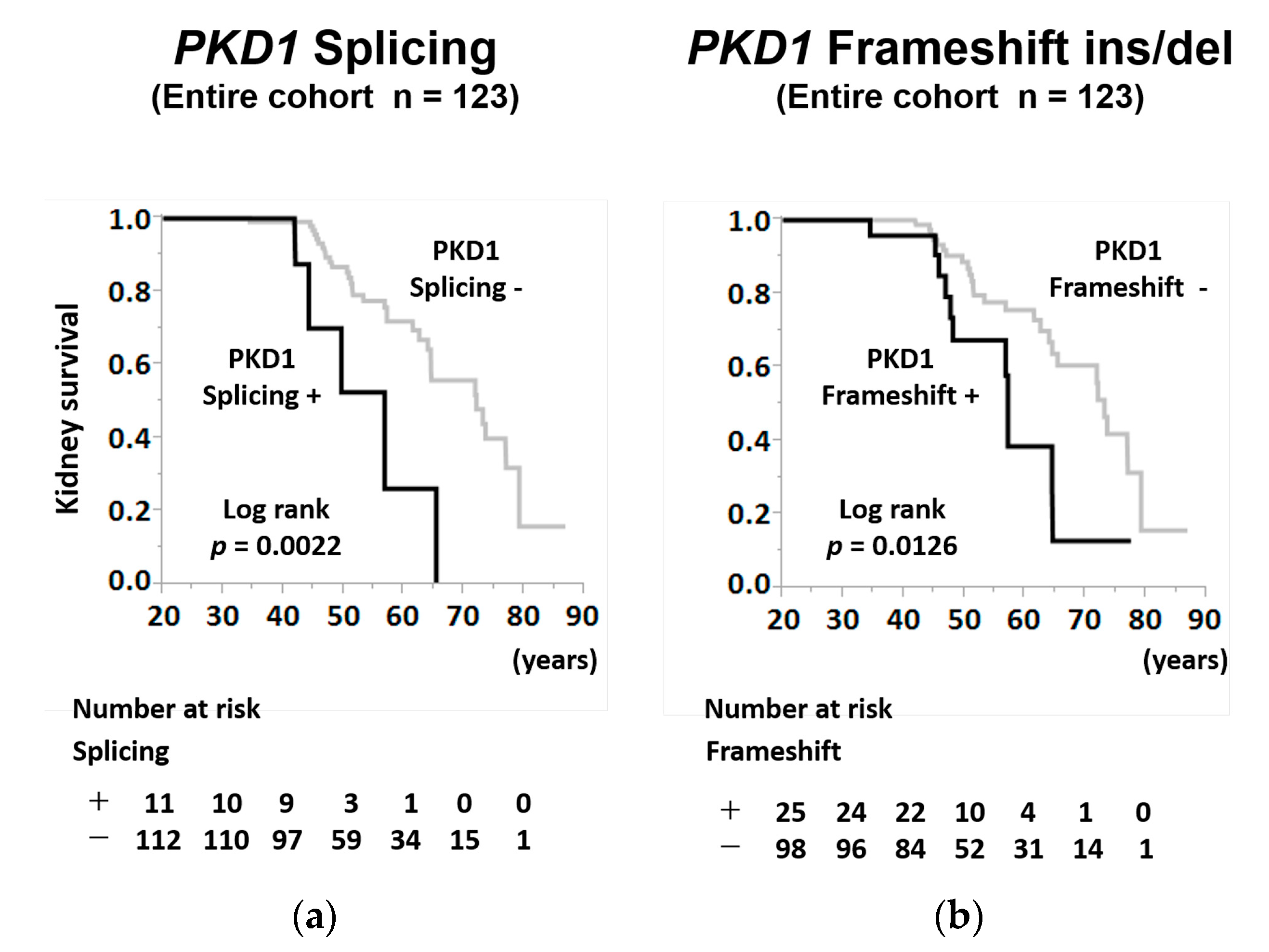 Jcm 09 00146 g003 Jcm 09 00146 g003