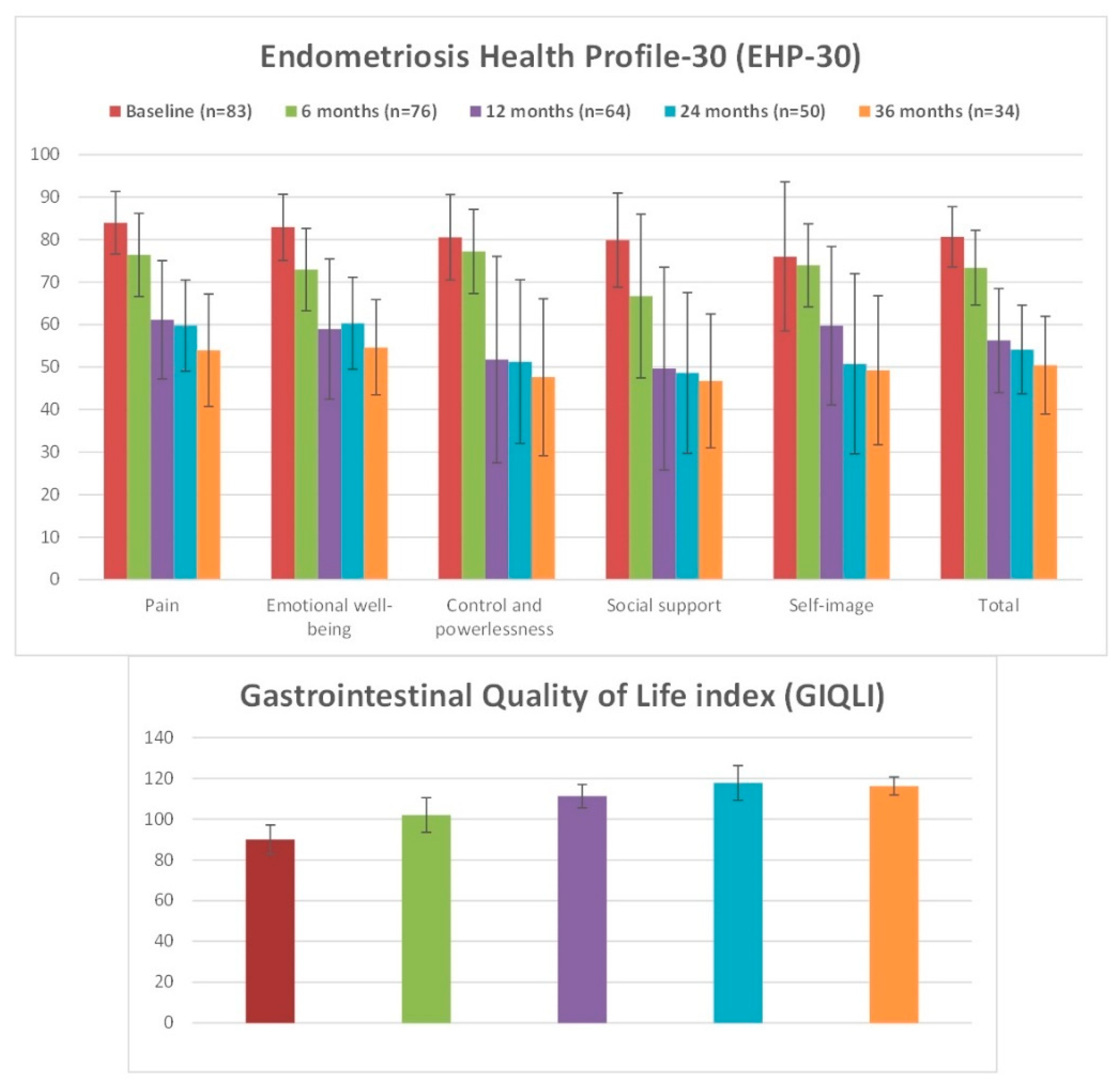 Jcm 09 00154 g002 Jcm 09 00154 g002