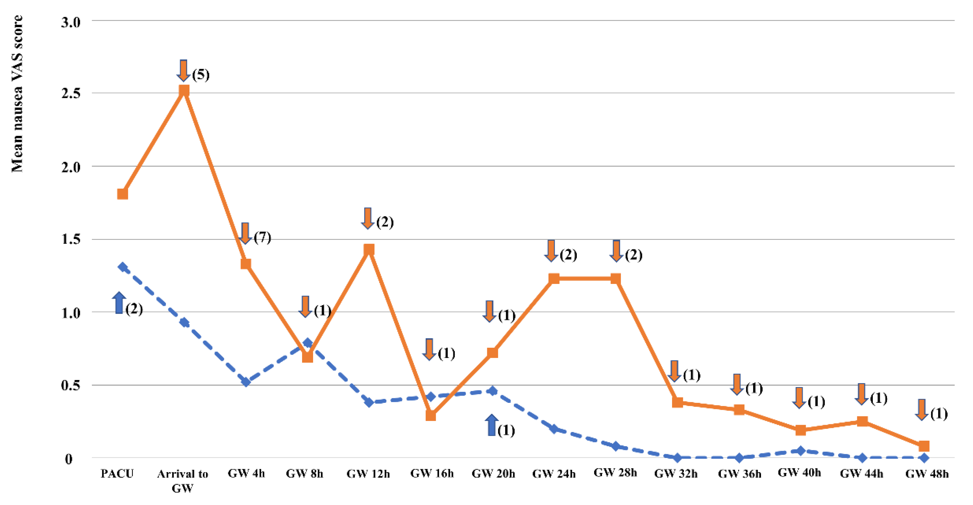 Jcm 09 00156 g002 Jcm 09 00156 g002