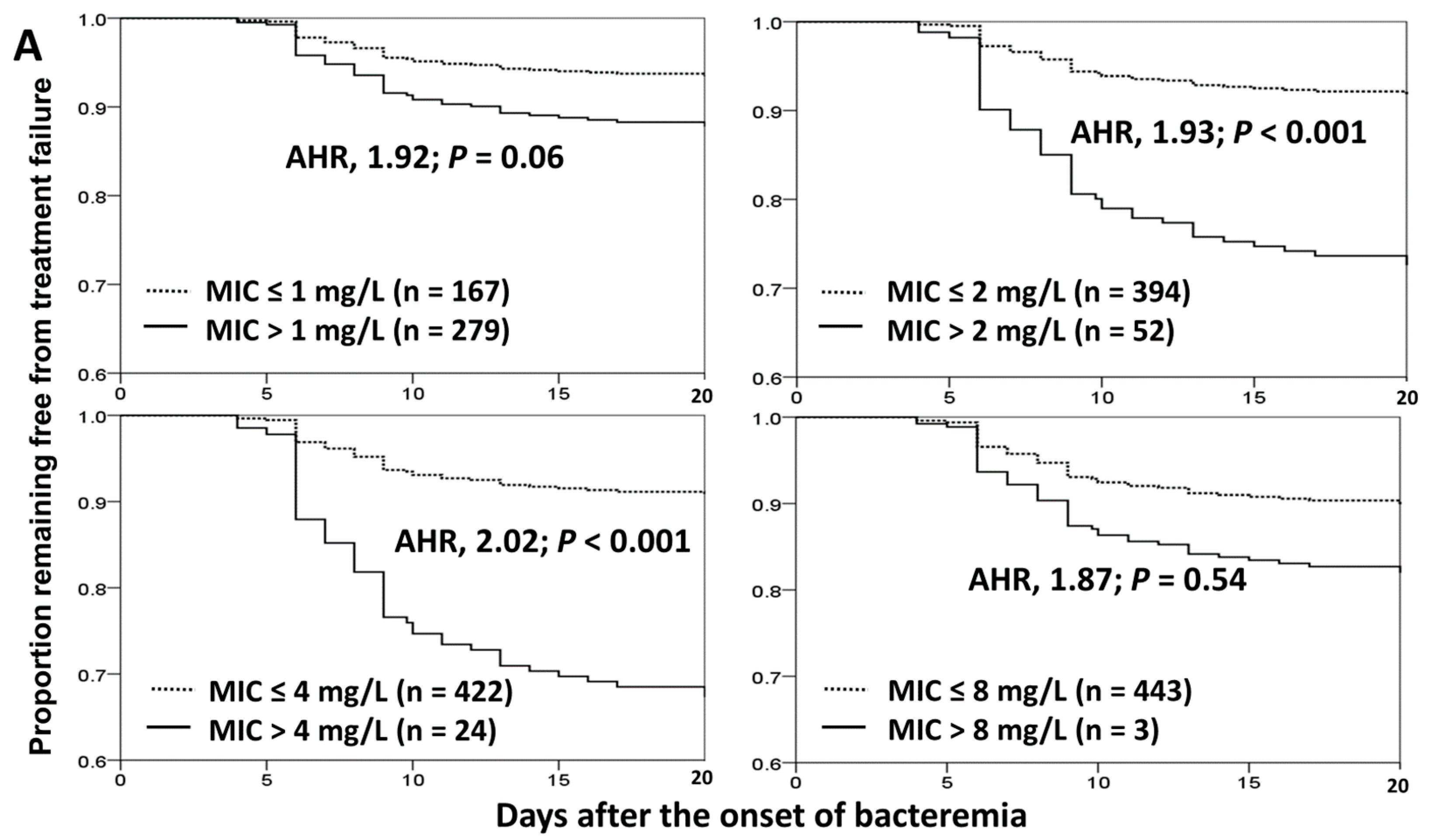 Jcm 09 00157 g003a Jcm 09 00157 g003a