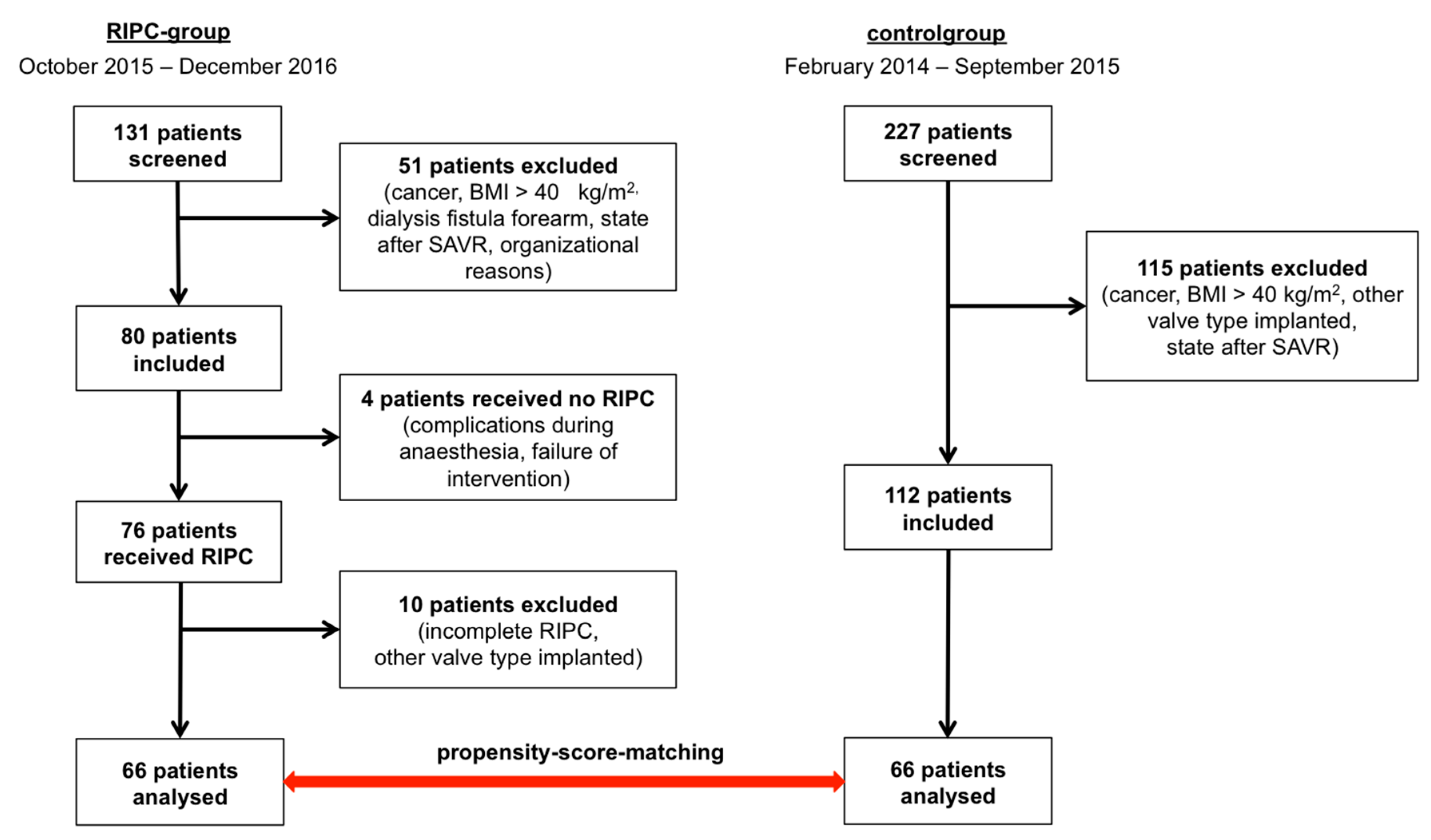 Jcm 09 00160 g001 Jcm 09 00160 g001