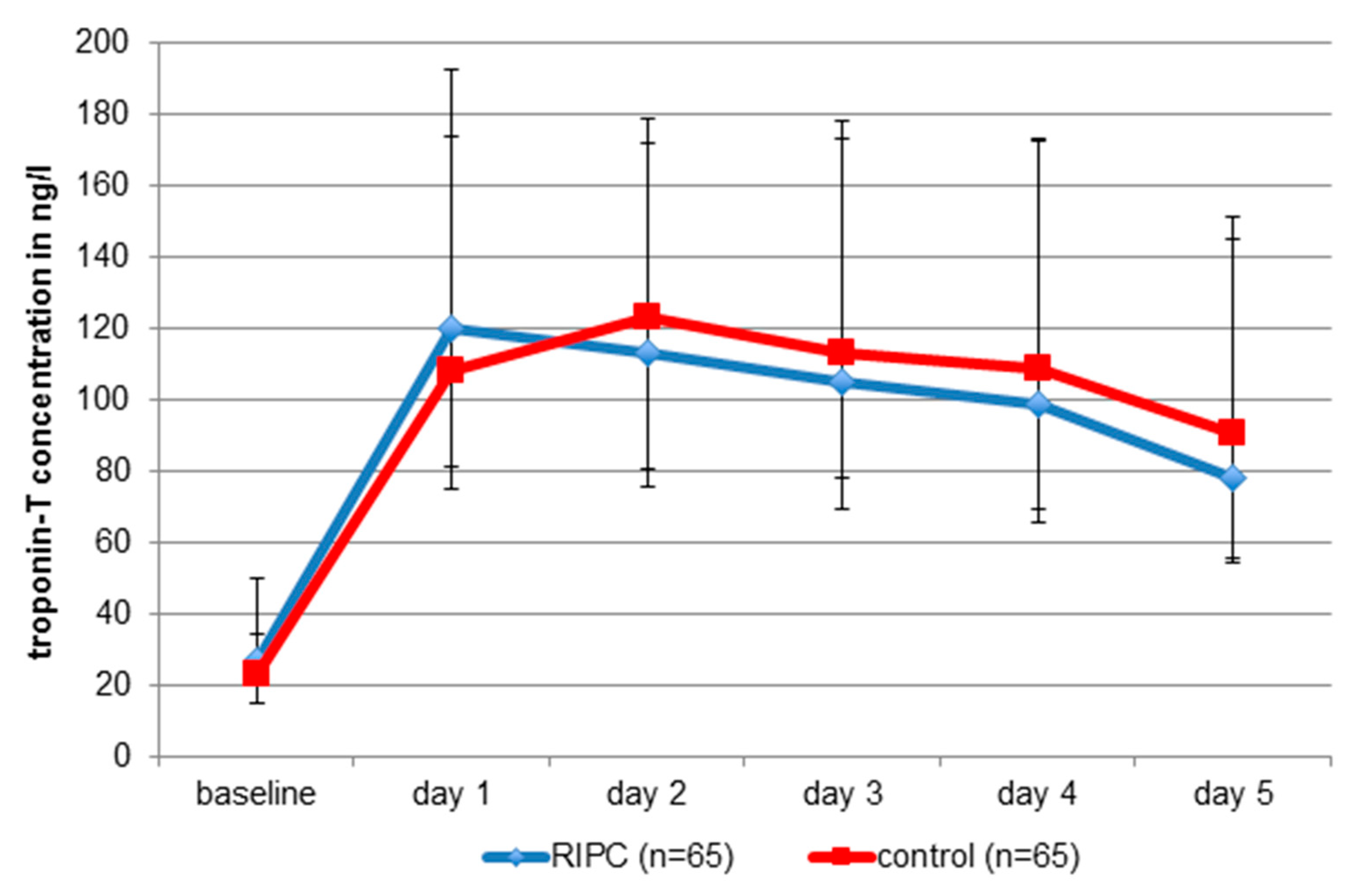 Jcm 09 00160 g004 Jcm 09 00160 g004