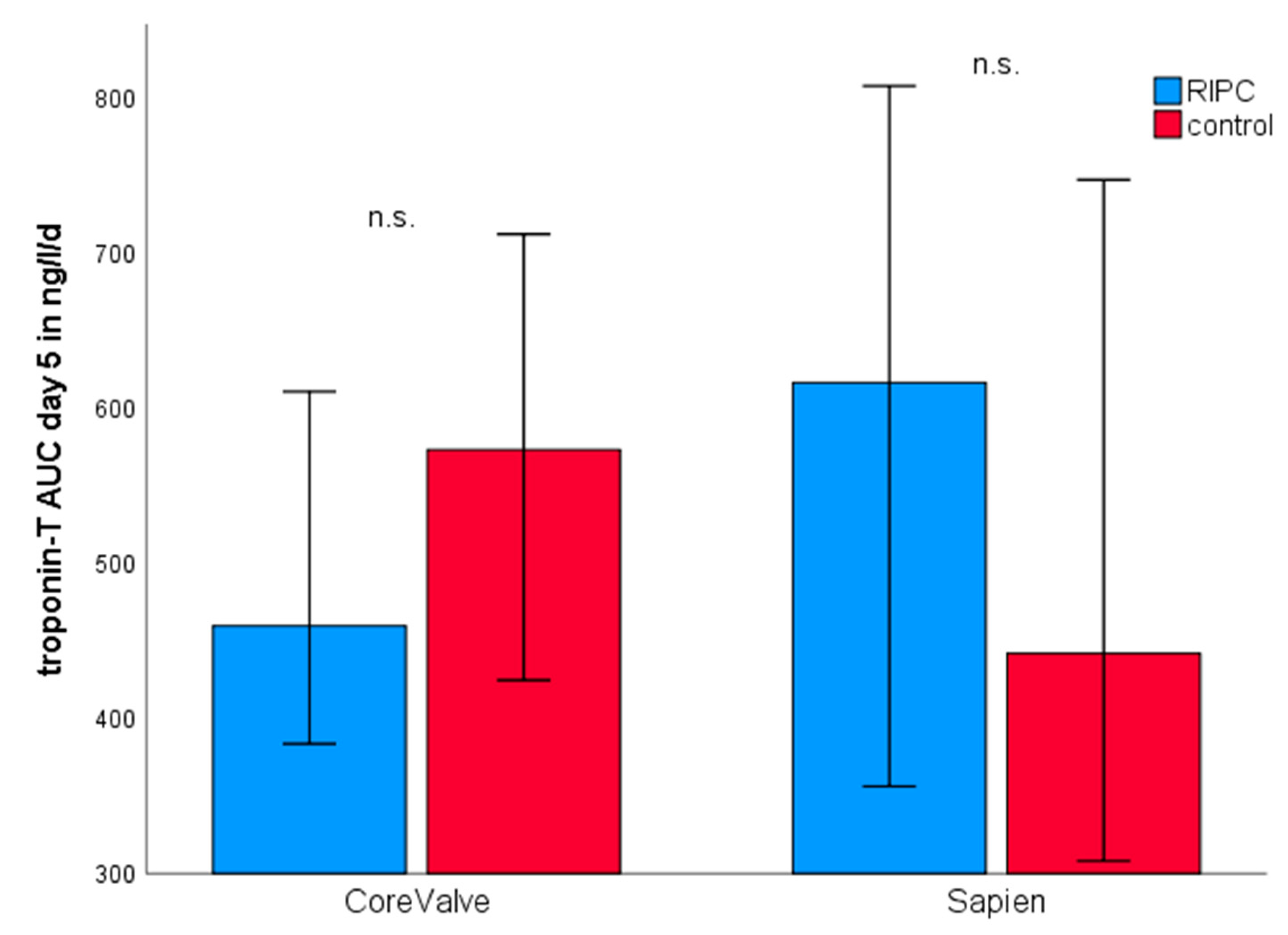 Jcm 09 00160 g005 Jcm 09 00160 g005