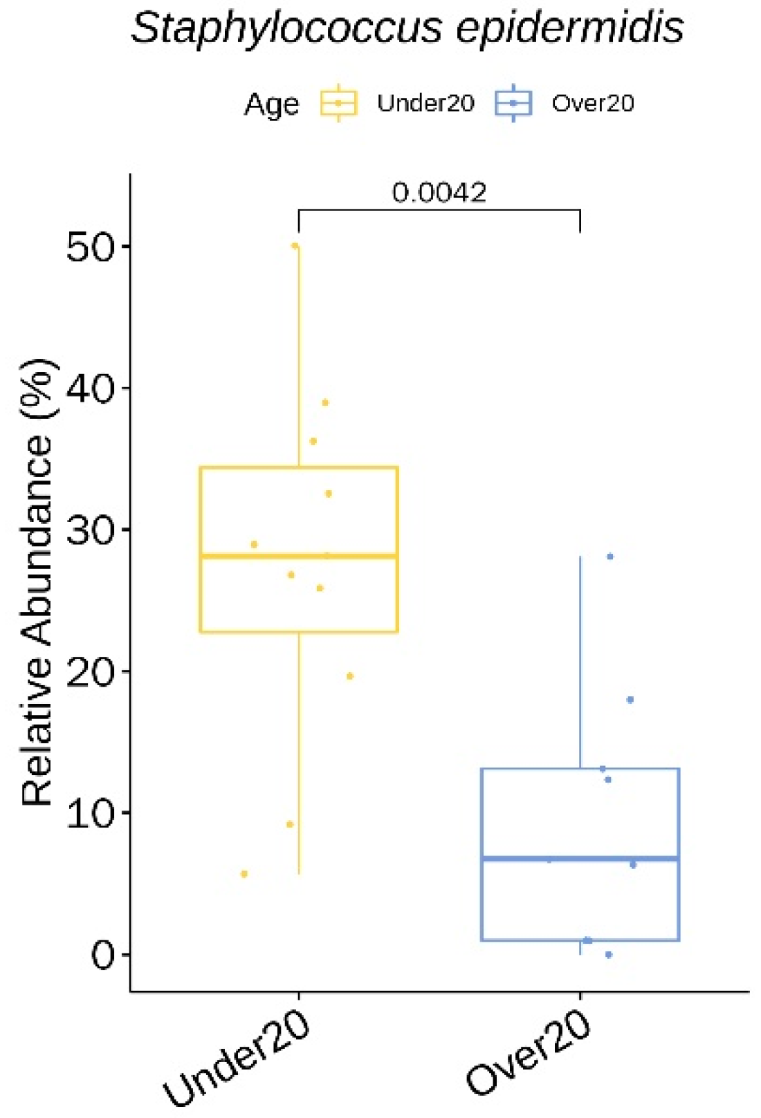 Jcm 09 00168 g005 Jcm 09 00168 g005